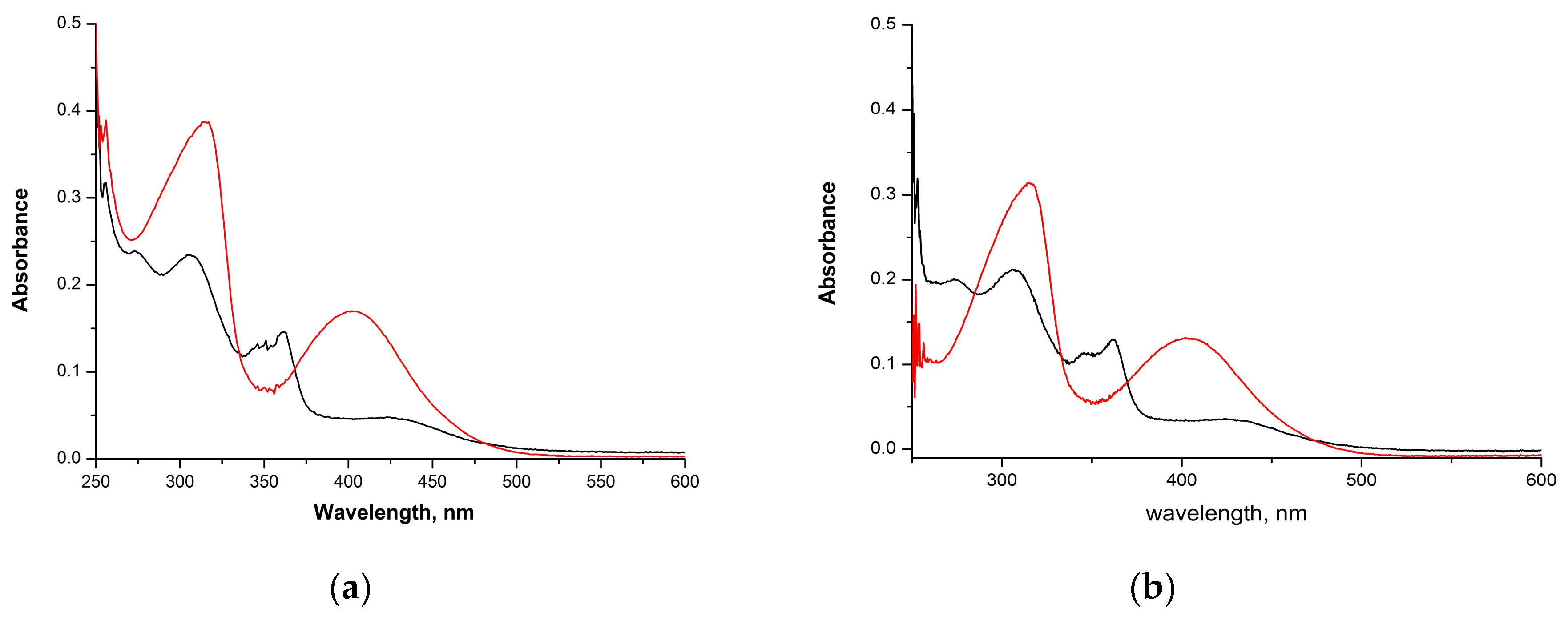 Chemistry 06 00046 g003 Chemistry 06 00046 g003
