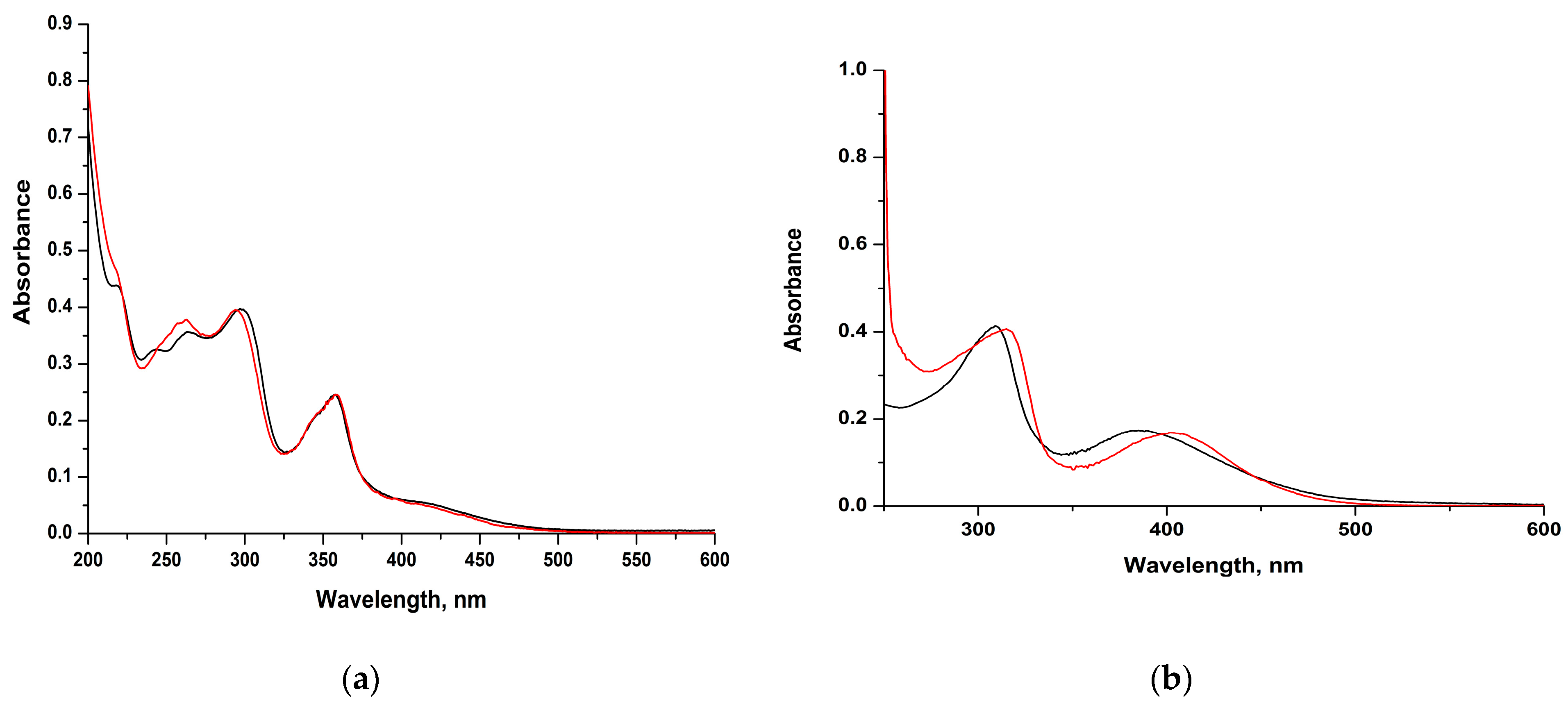 Chemistry 06 00046 g004 Chemistry 06 00046 g004