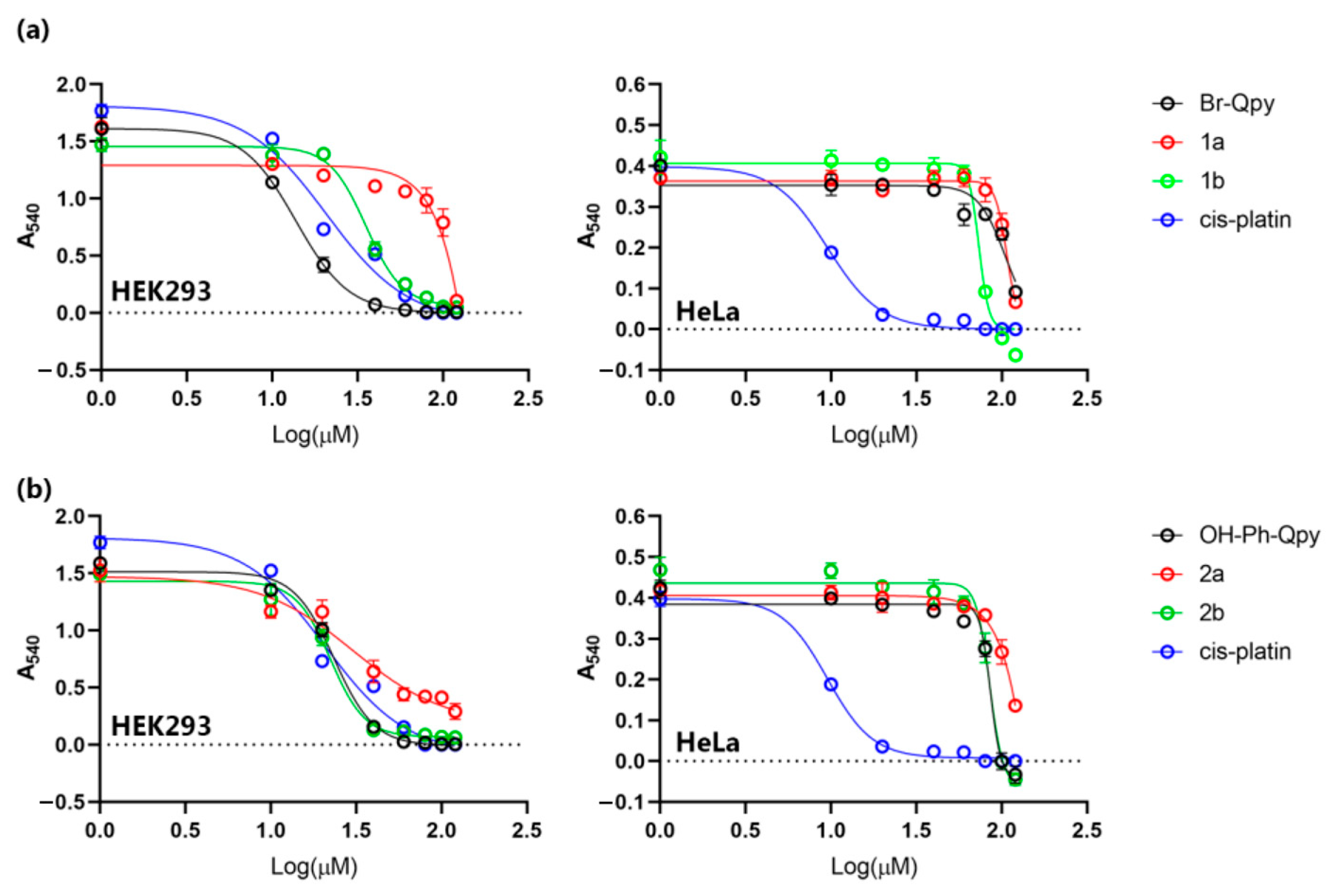 Chemistry 06 00046 g005 Chemistry 06 00046 g005