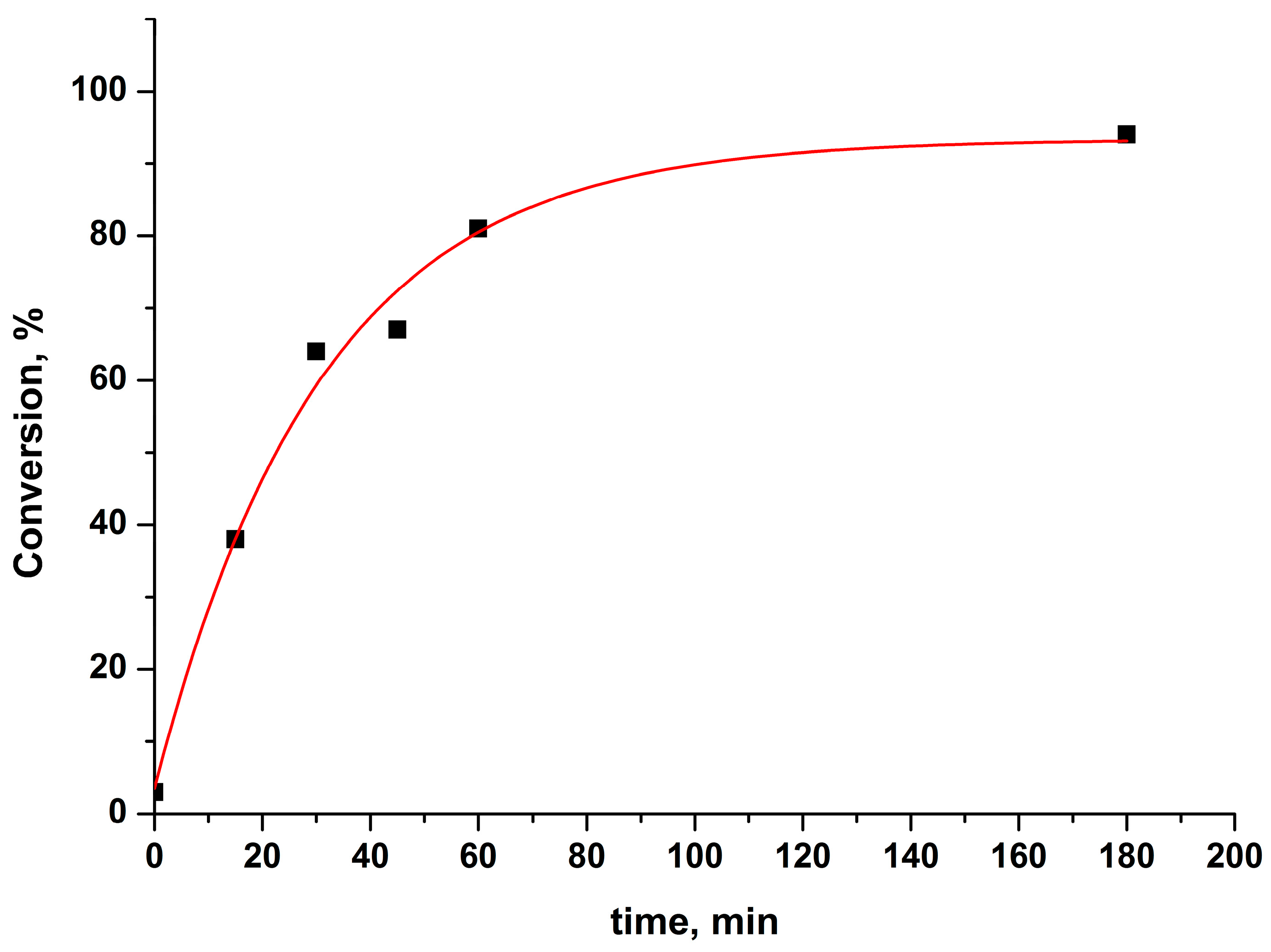 Chemistry 06 00046 g008 Chemistry 06 00046 g008