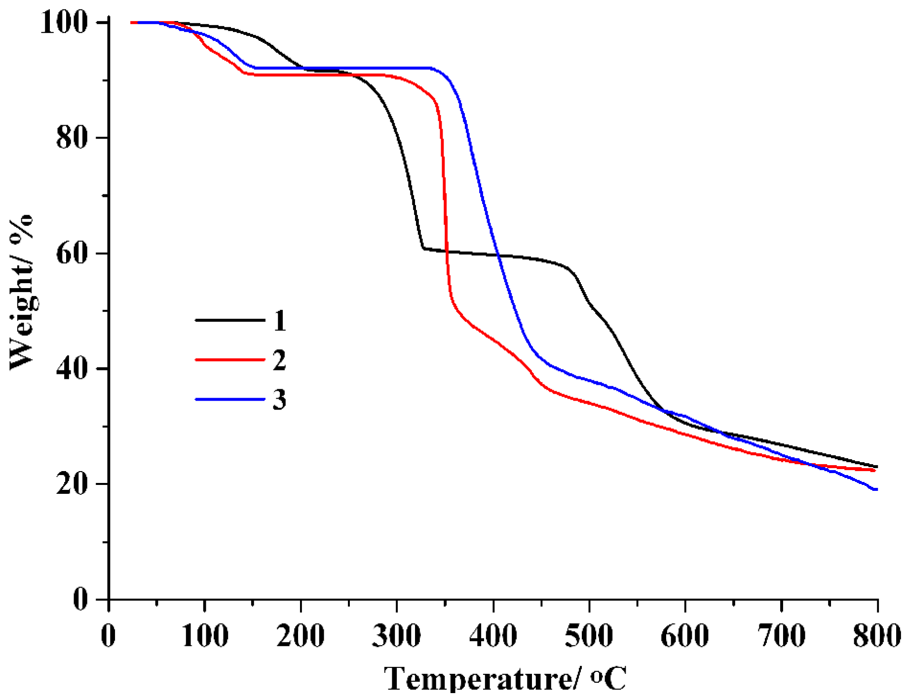 Chemistry 06 00048 g004