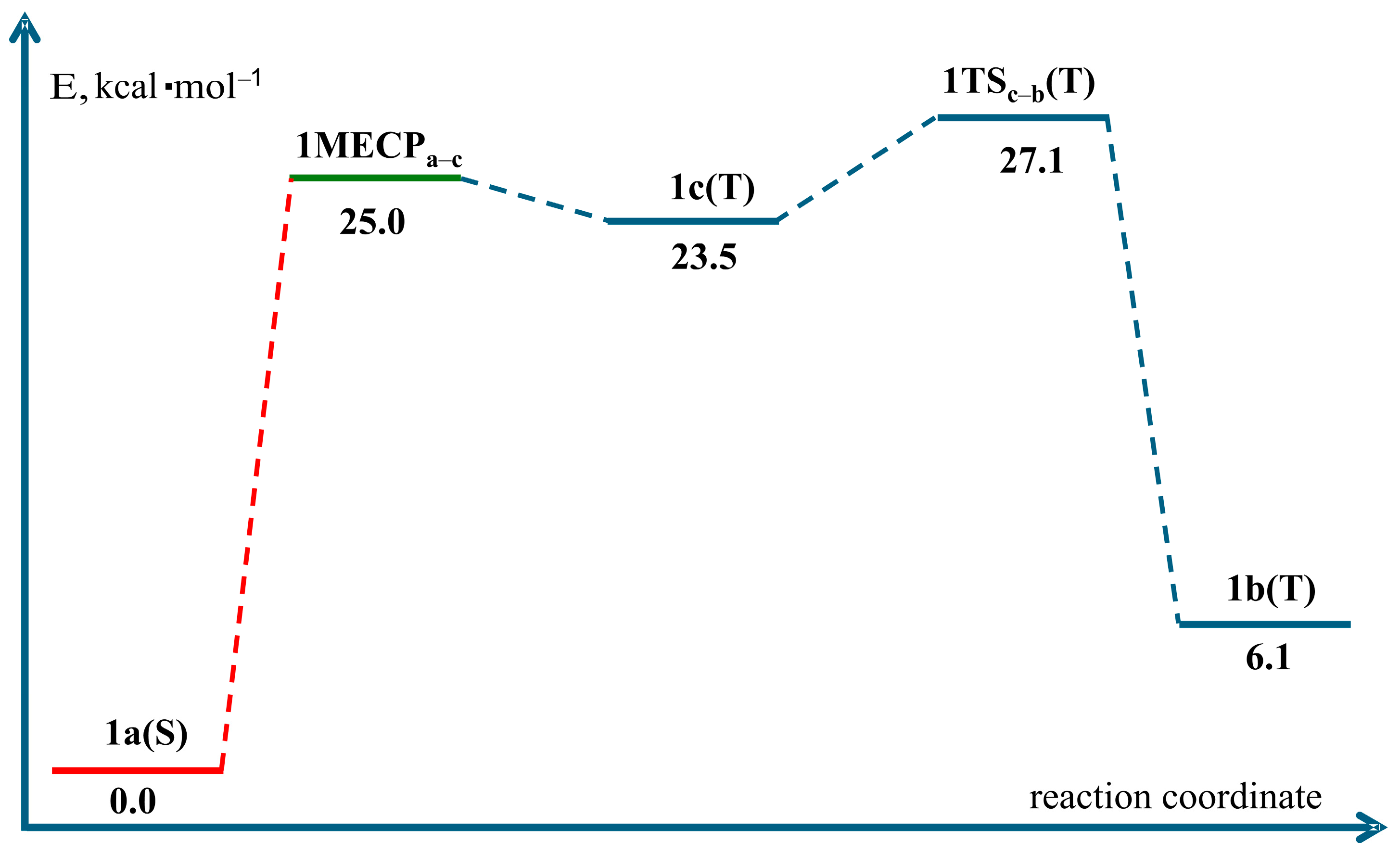 Chemistry 06 00049 g002