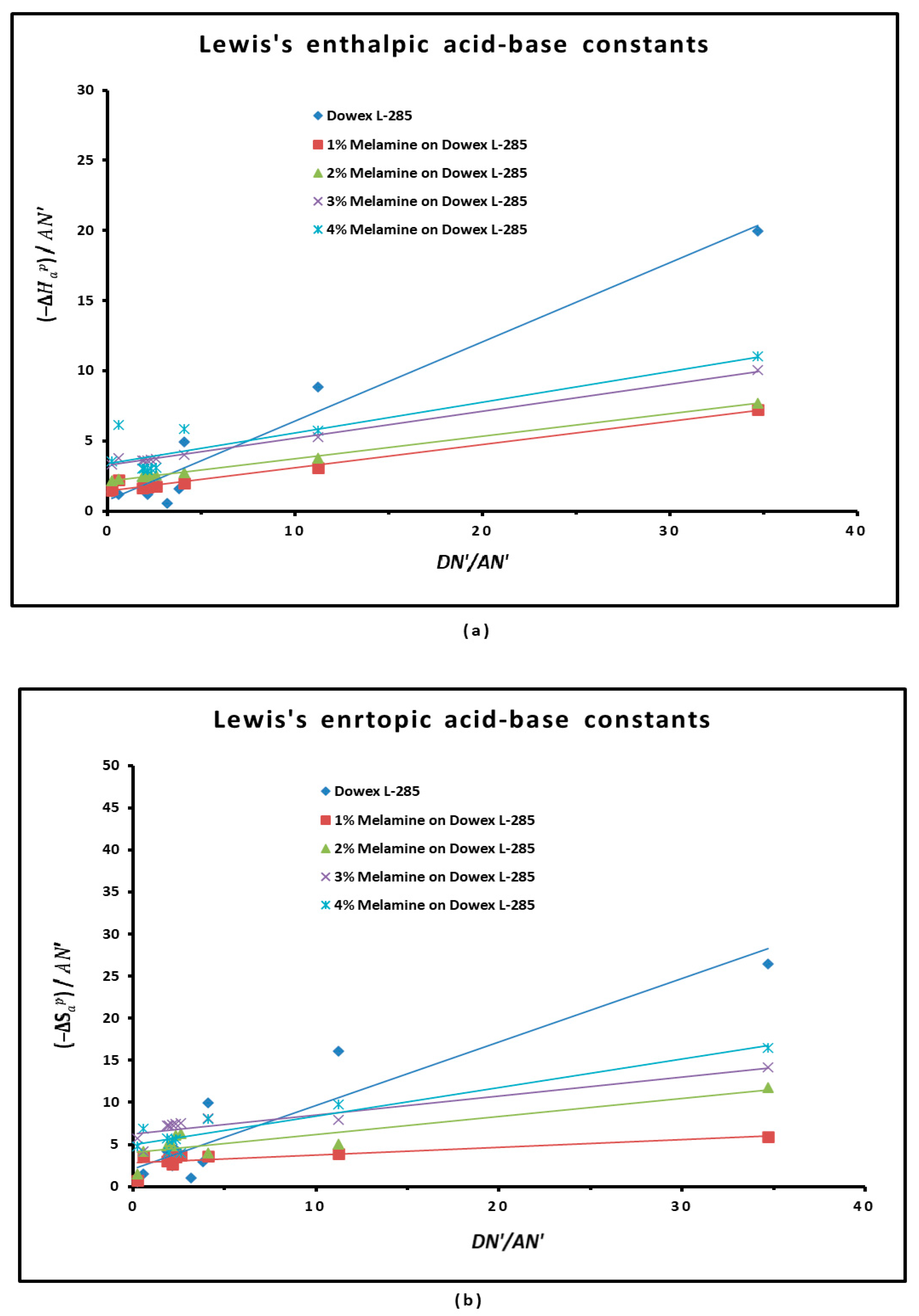 Chemistry 06 00050 g005