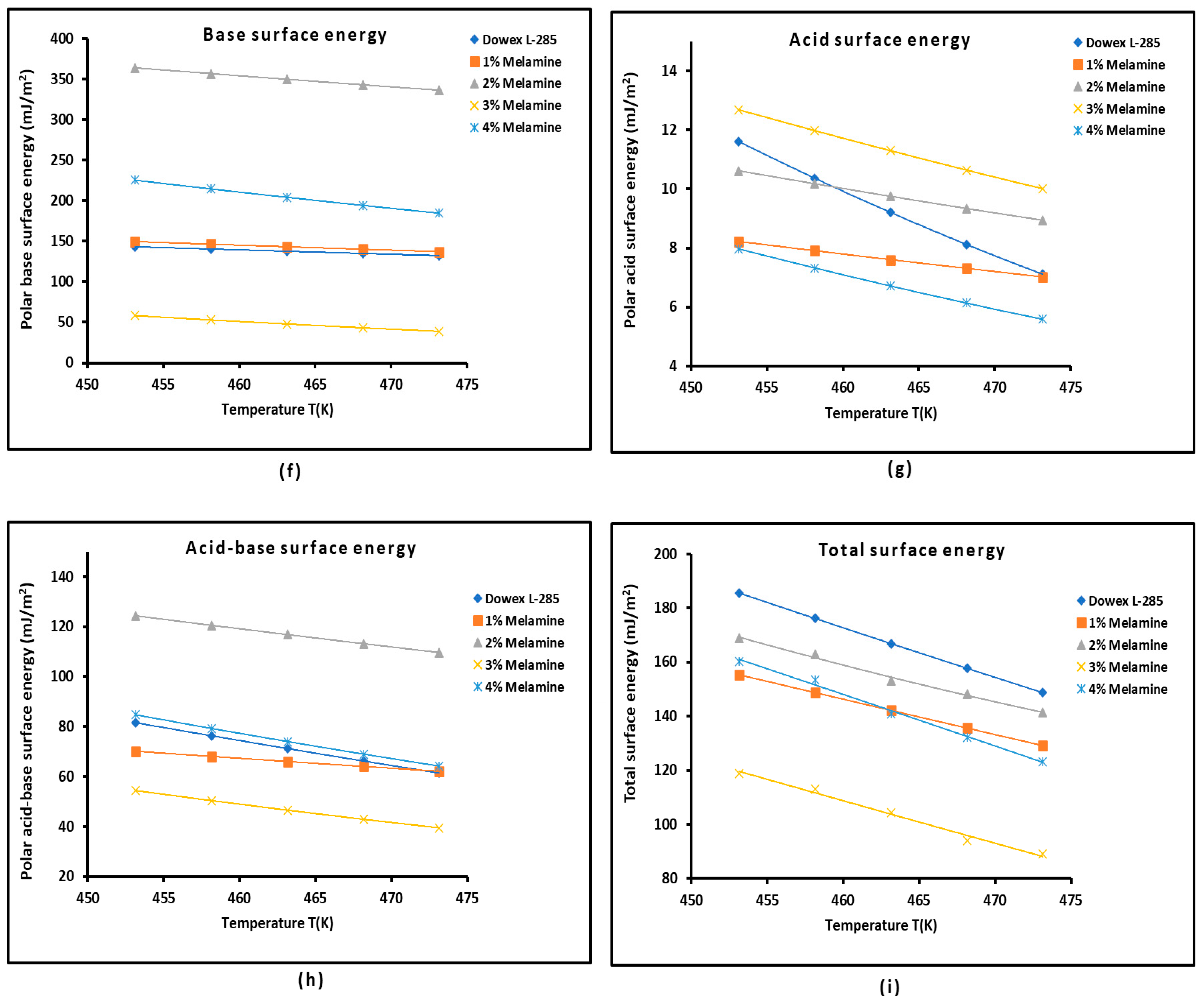 Chemistry 06 00050 g007b