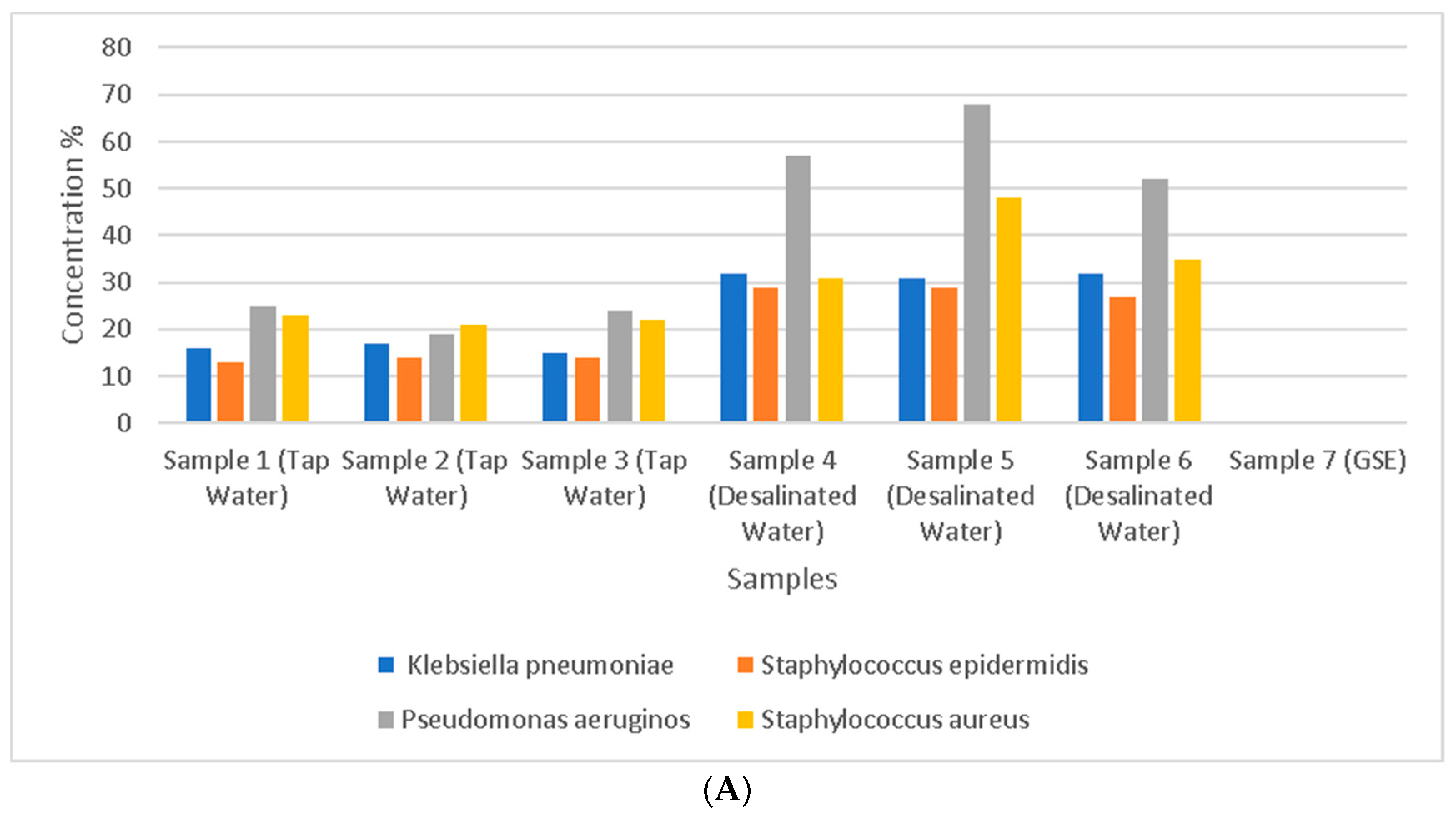 Chemistry 06 00051 g003a Chemistry 06 00051 g003a