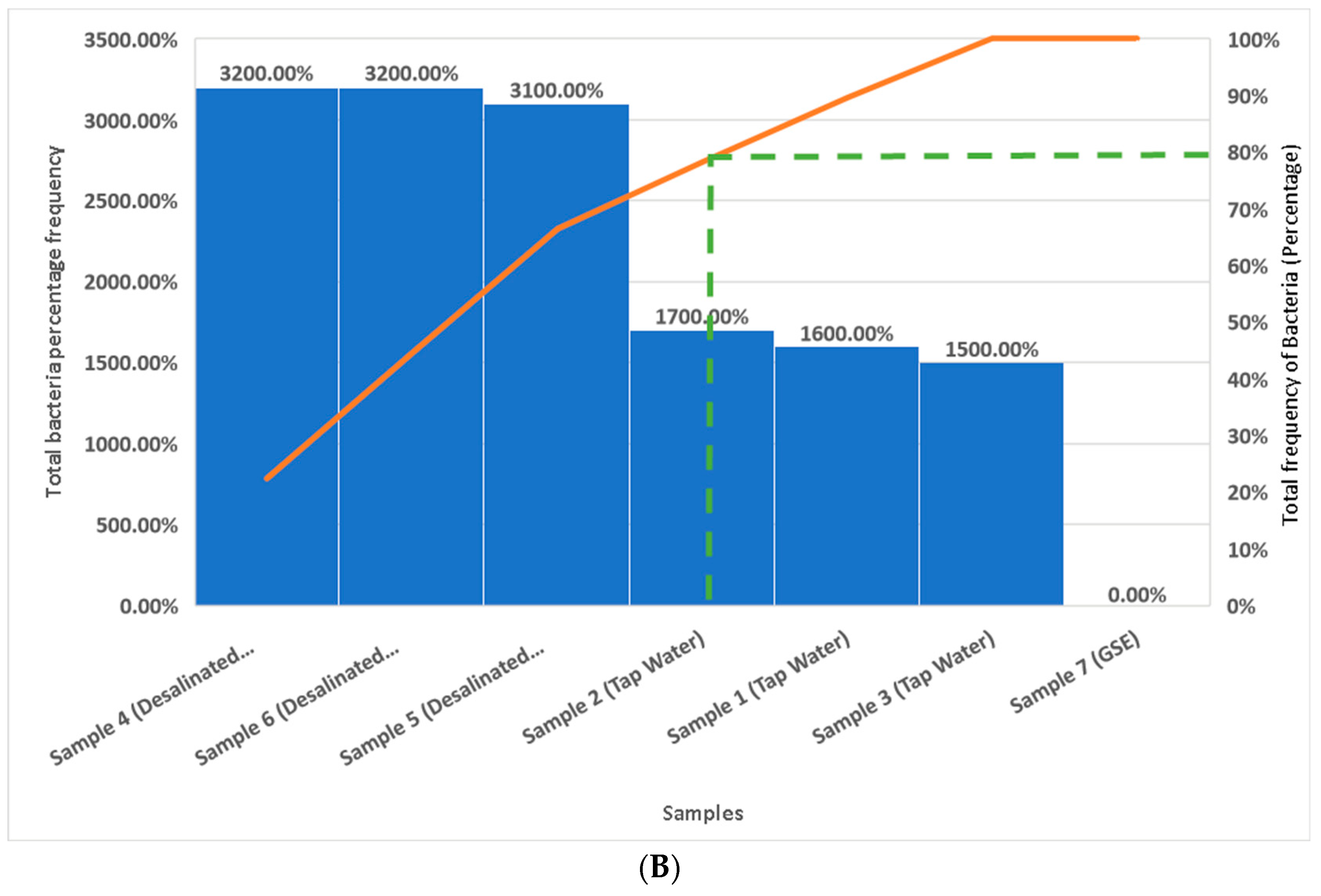 Chemistry 06 00051 g003b Chemistry 06 00051 g003b