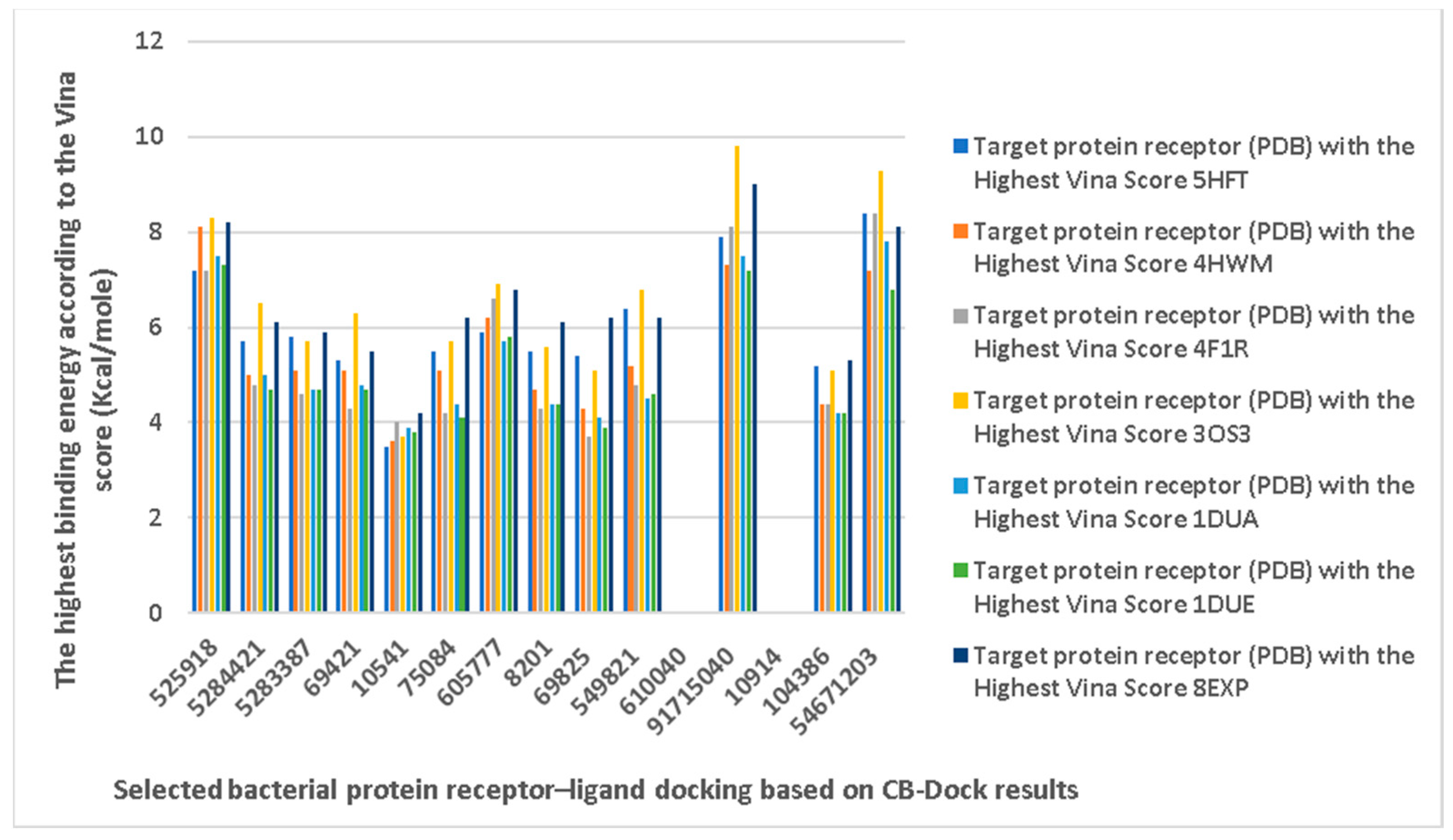 Chemistry 06 00051 g005 Chemistry 06 00051 g005