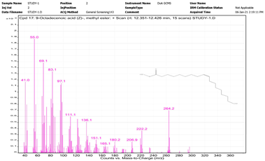 Chemistry 06 00051 i001 Chemistry 06 00051 i001
