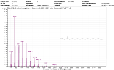 Chemistry 06 00051 i007 Chemistry 06 00051 i007