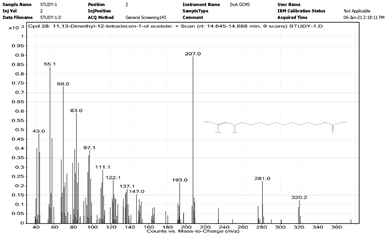 Chemistry 06 00051 i011 Chemistry 06 00051 i011