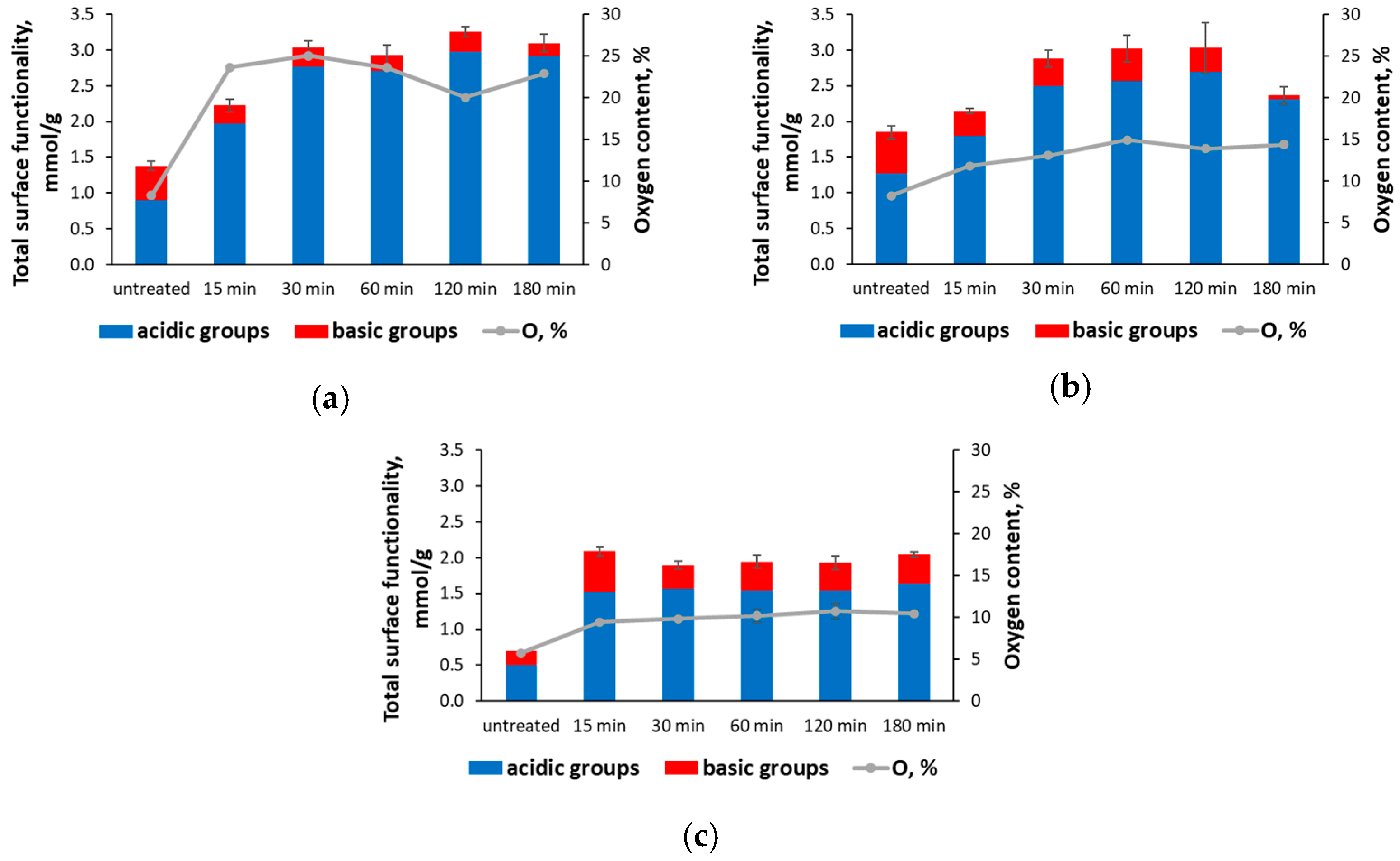 Chemistry 06 00053 g001