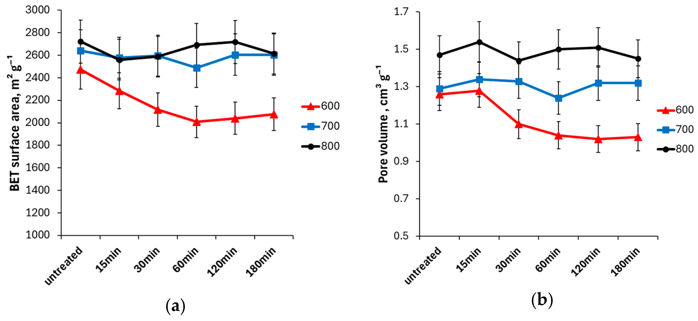 Chemistry 06 00053 g004