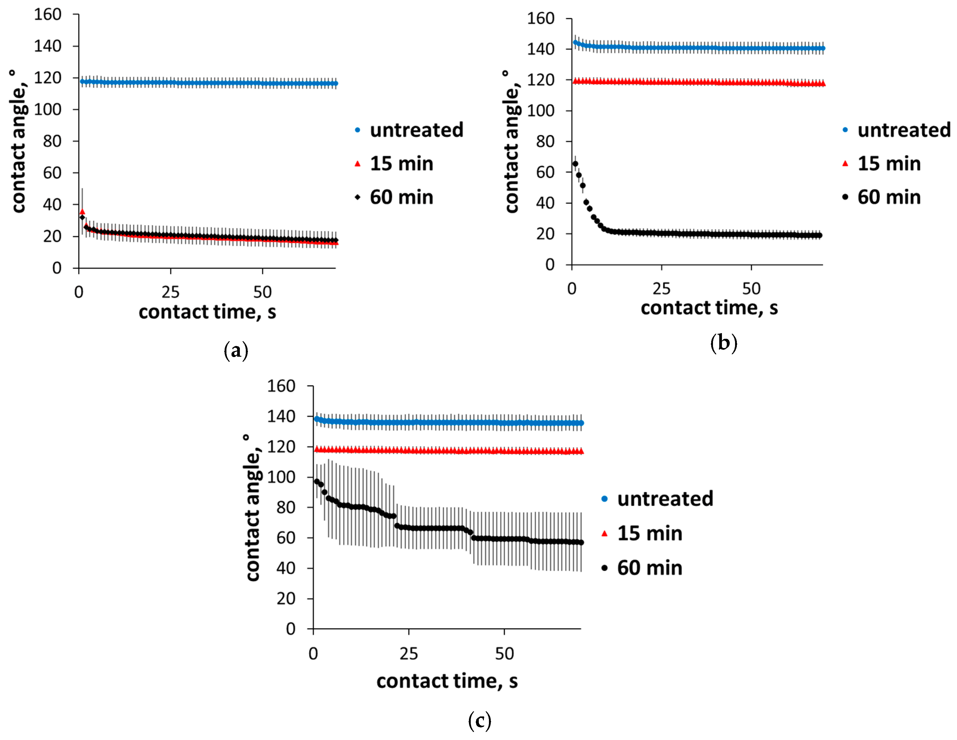 Chemistry 06 00053 g005