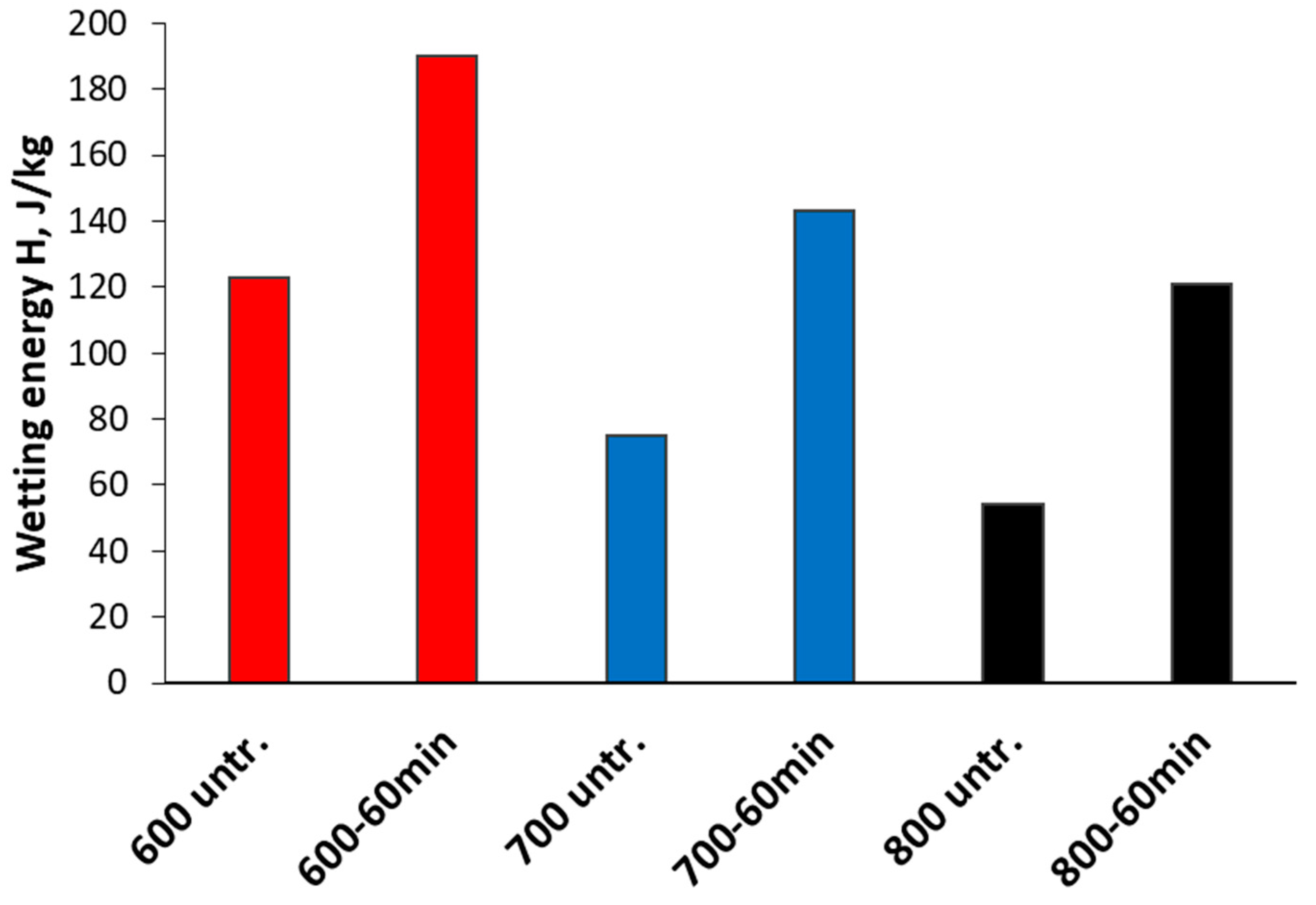 Chemistry 06 00053 g007