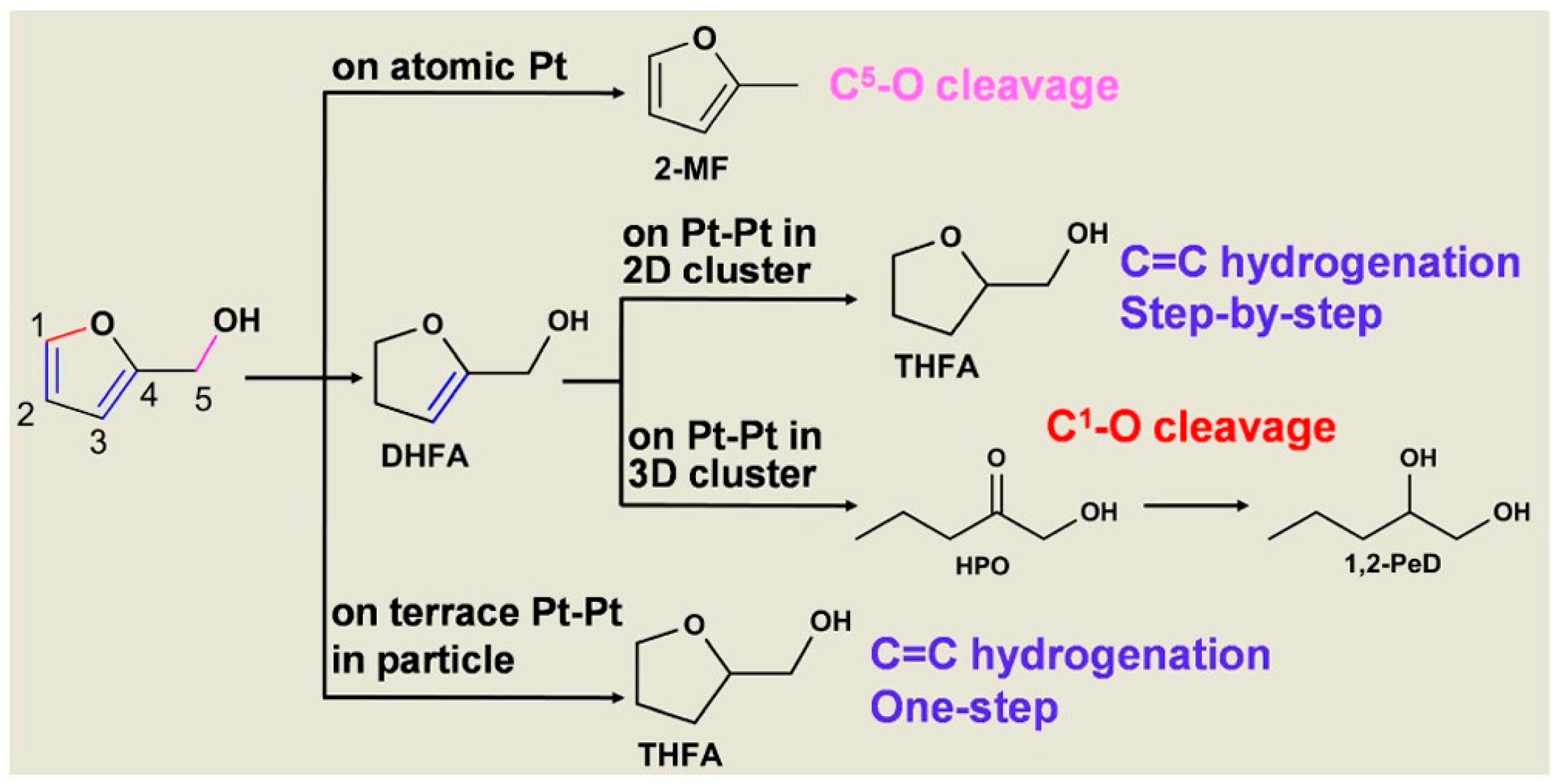 Chemistry 06 00055 sch002