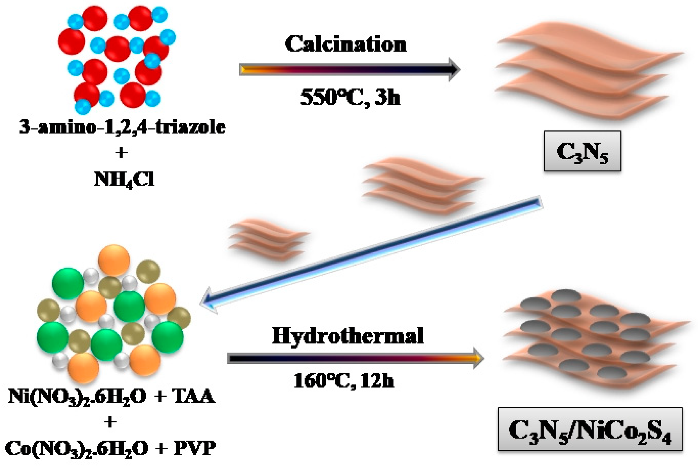 Chemistry 06 00056 g001