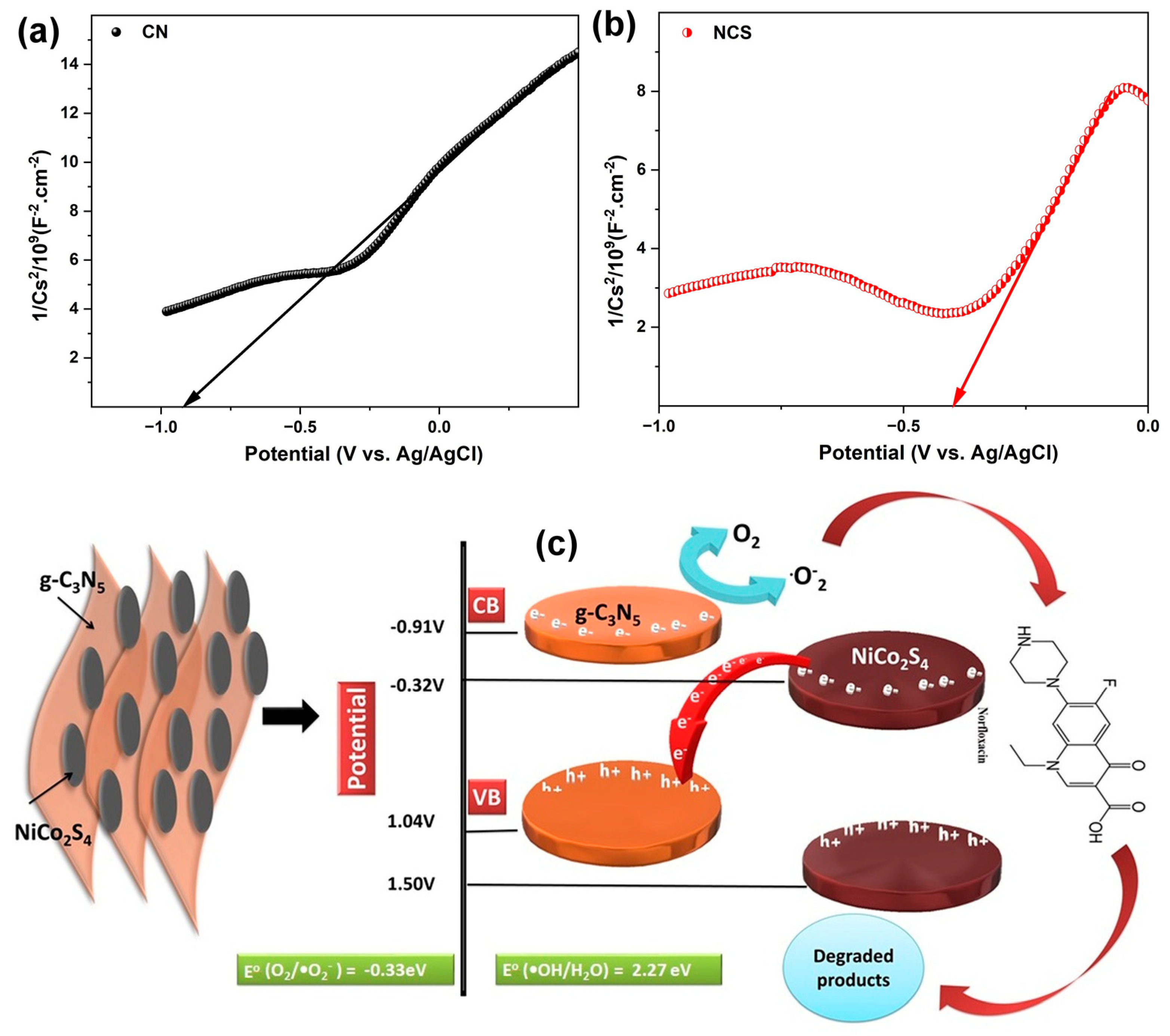 Chemistry 06 00056 g008