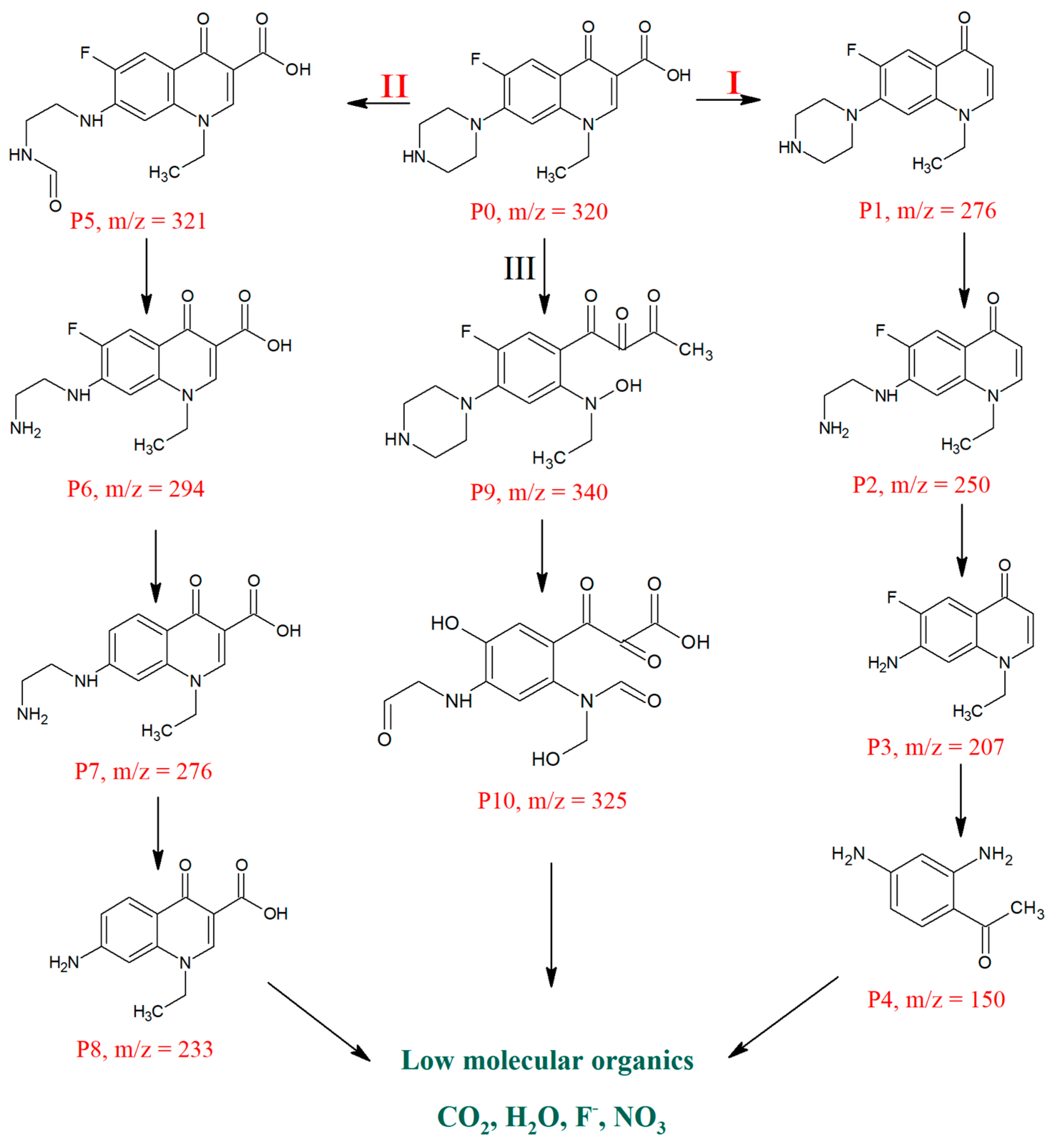 Chemistry 06 00056 sch001