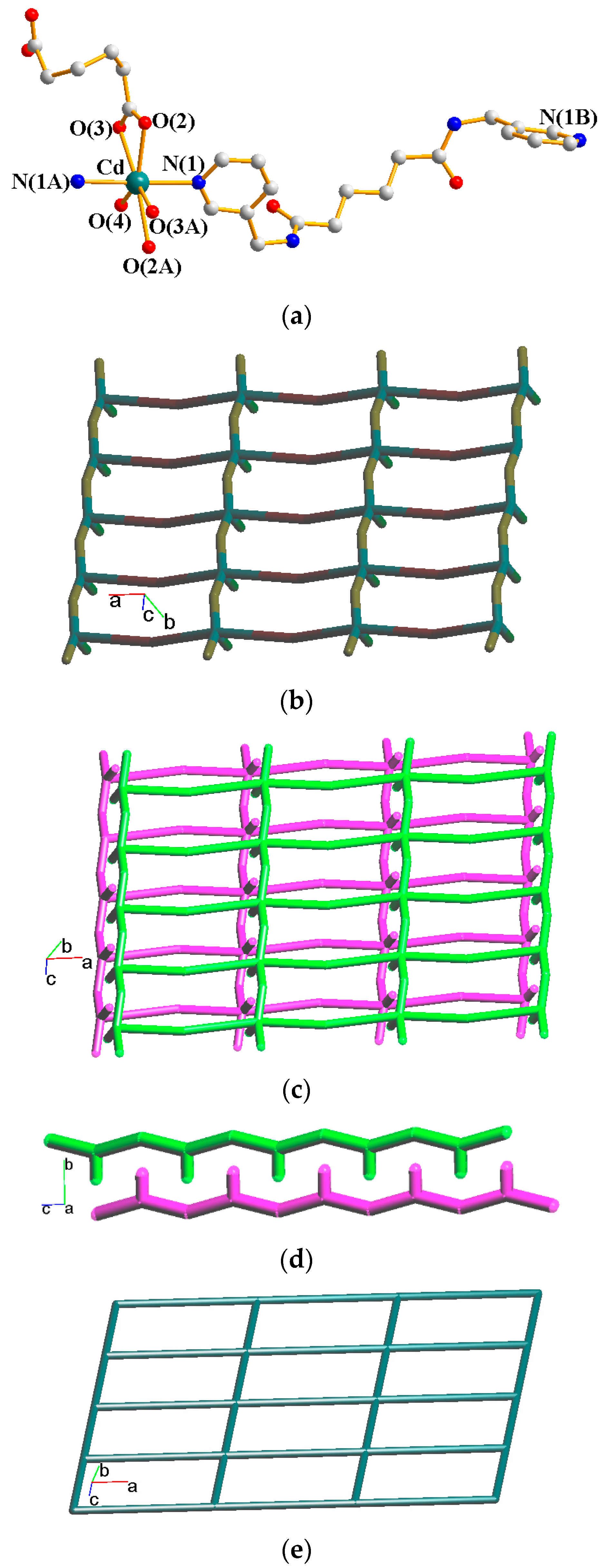 Chemistry 06 00059 g007 Chemistry 06 00059 g007
