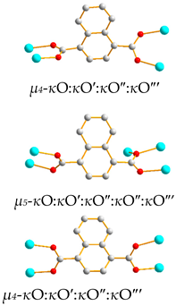 Chemistry 06 00059 i010 Chemistry 06 00059 i010