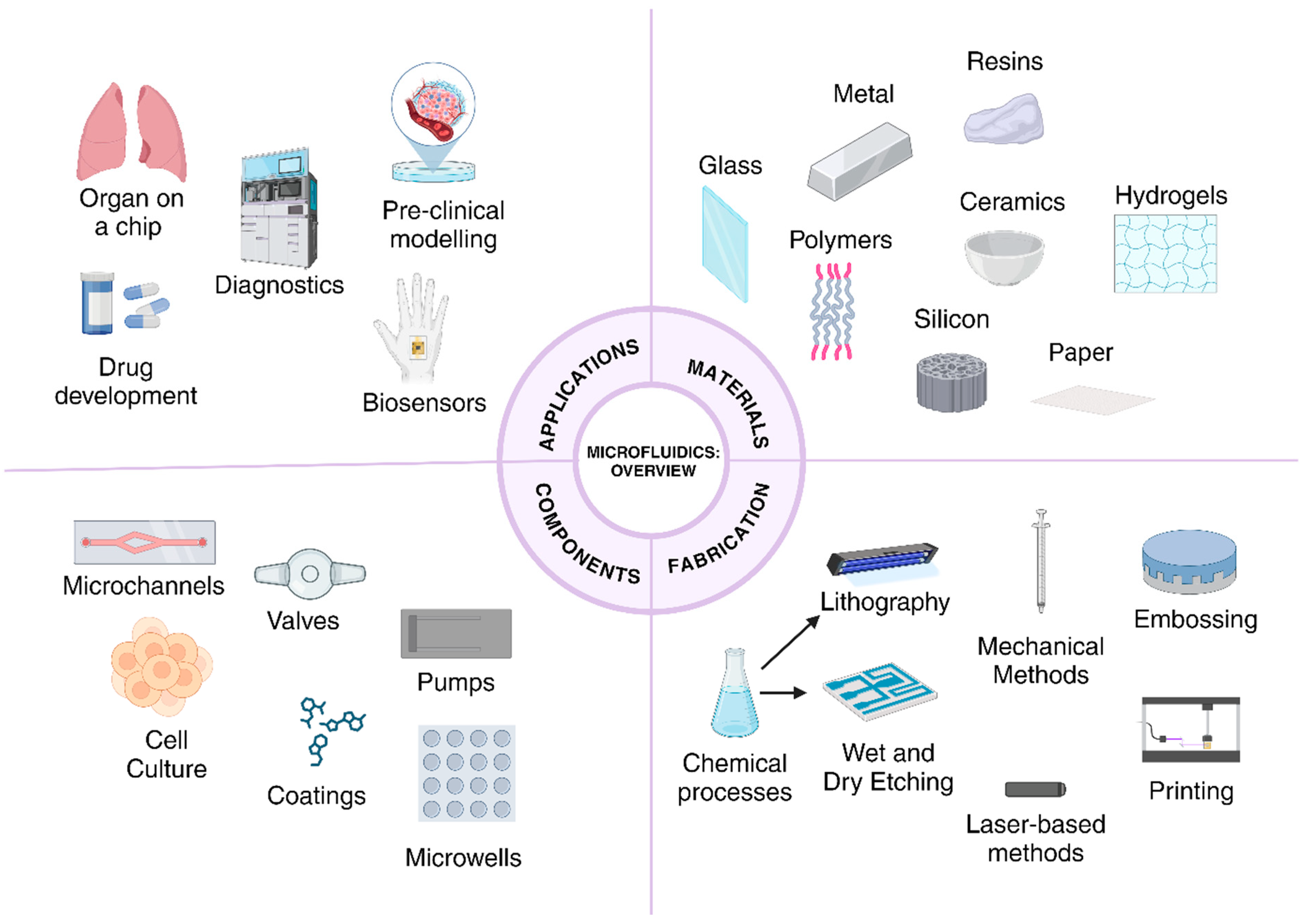Chemistry 06 00060 g001