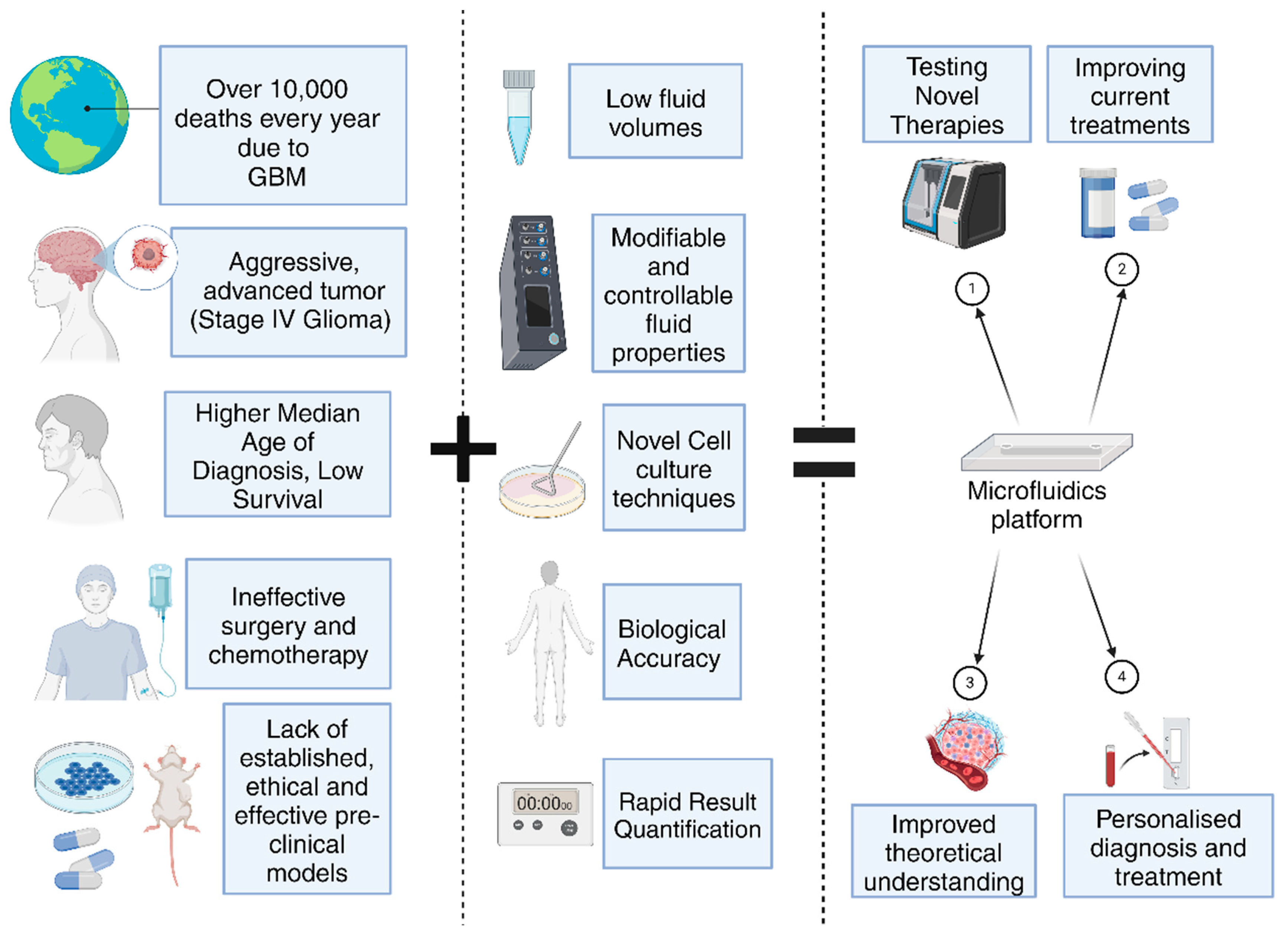 Chemistry 06 00060 g002