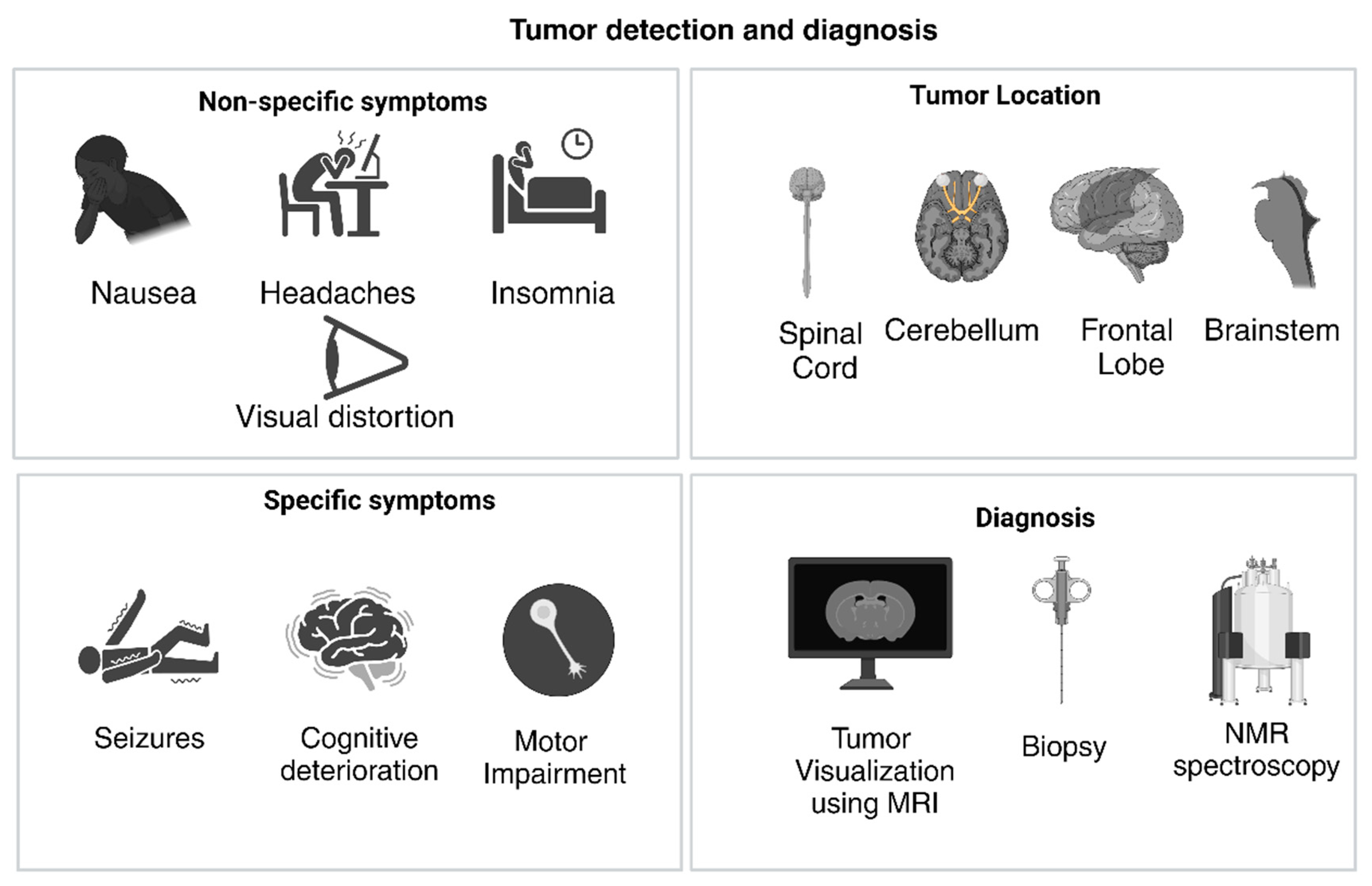 Chemistry 06 00060 g003