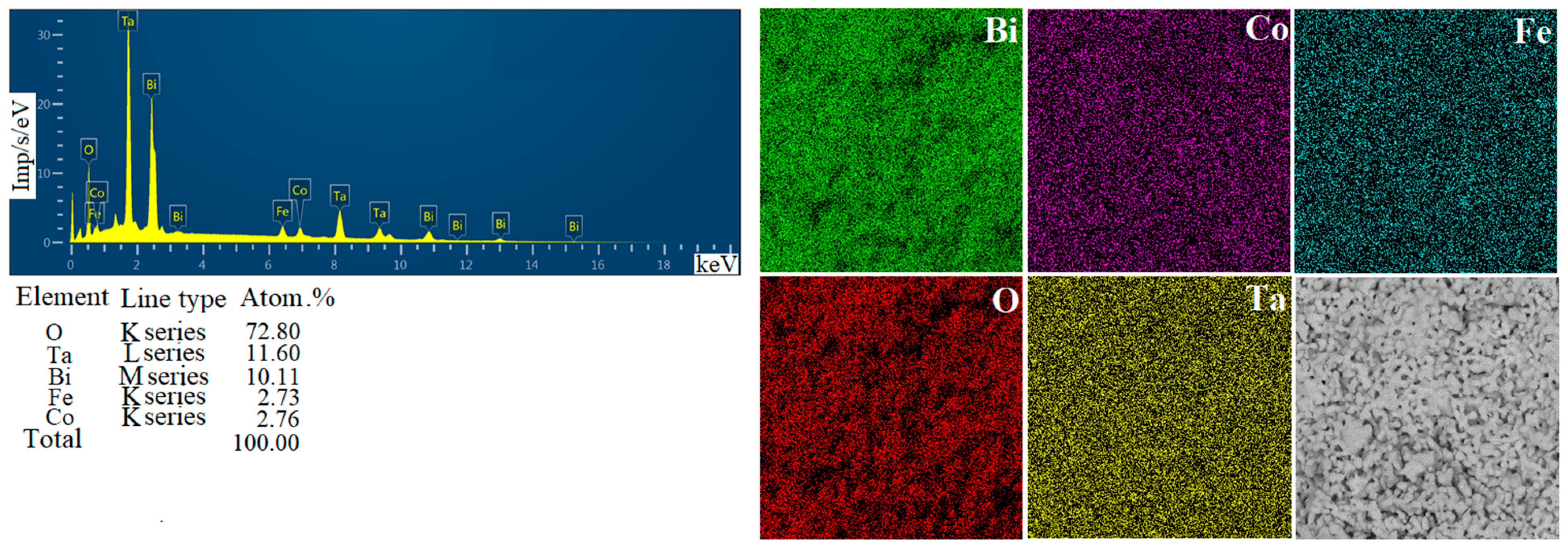 Chemistry 06 00062 g003