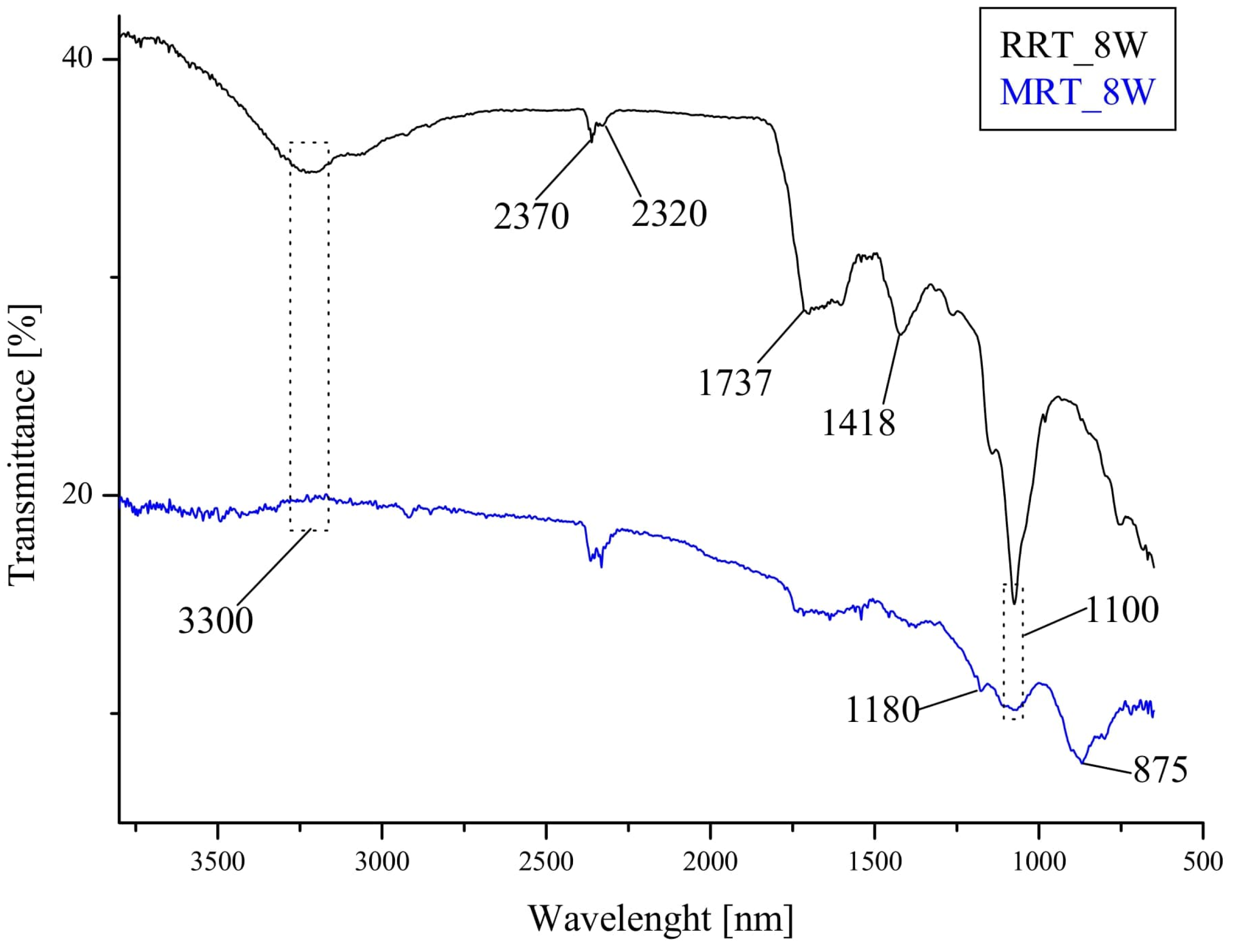 Chemistry 06 00065 g013