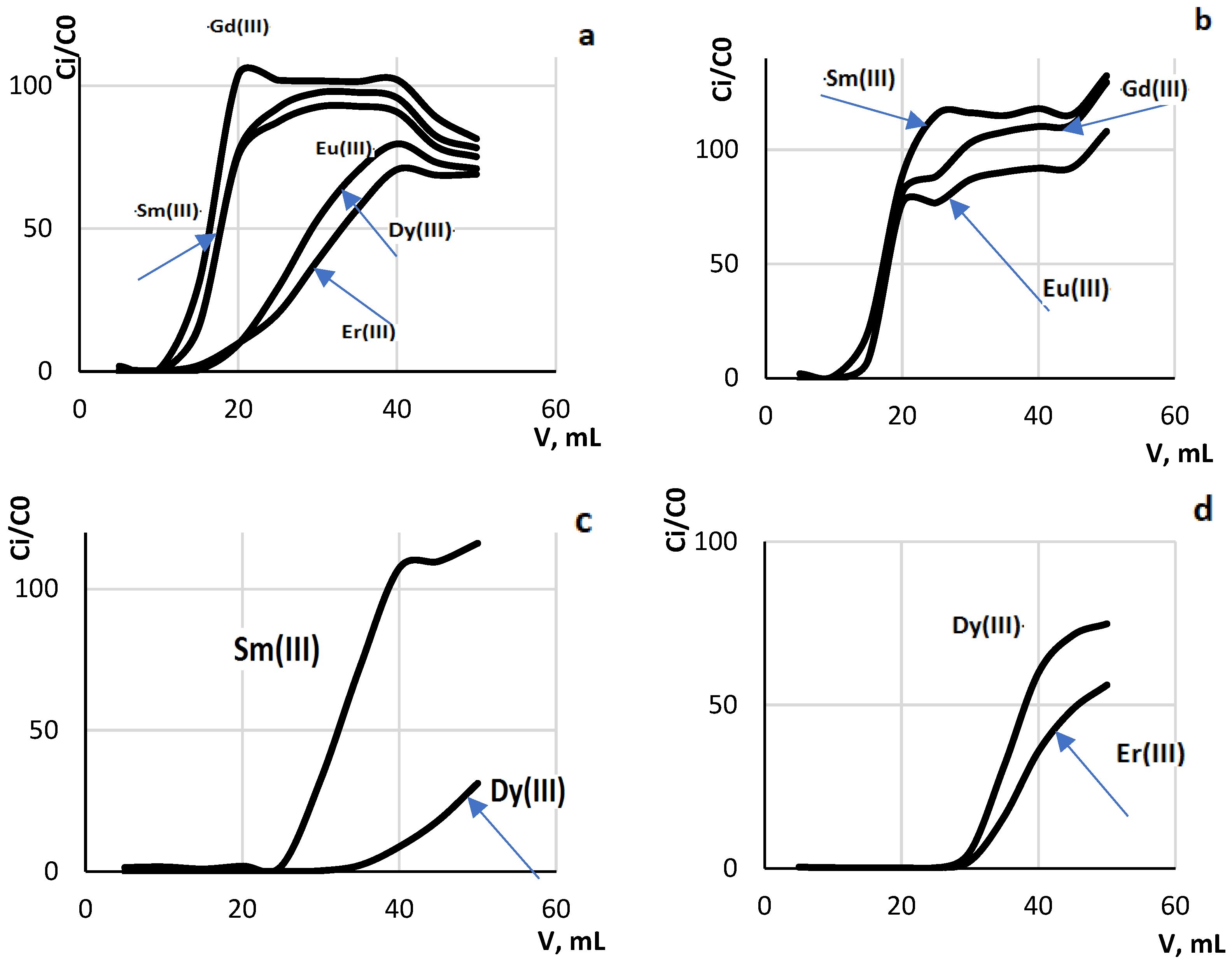 Chemistry 06 00066 g005