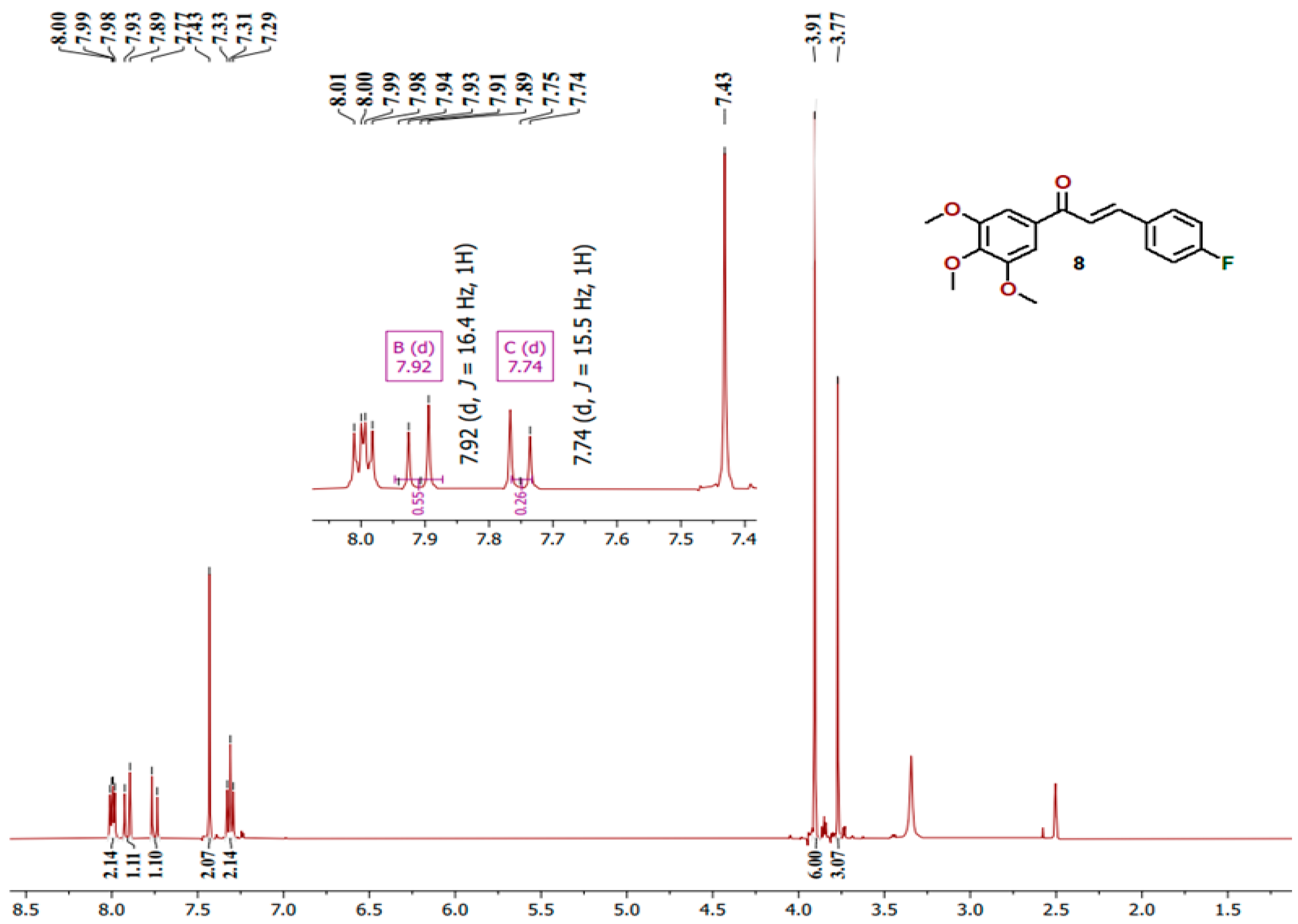 Chemistry 06 00069 g003