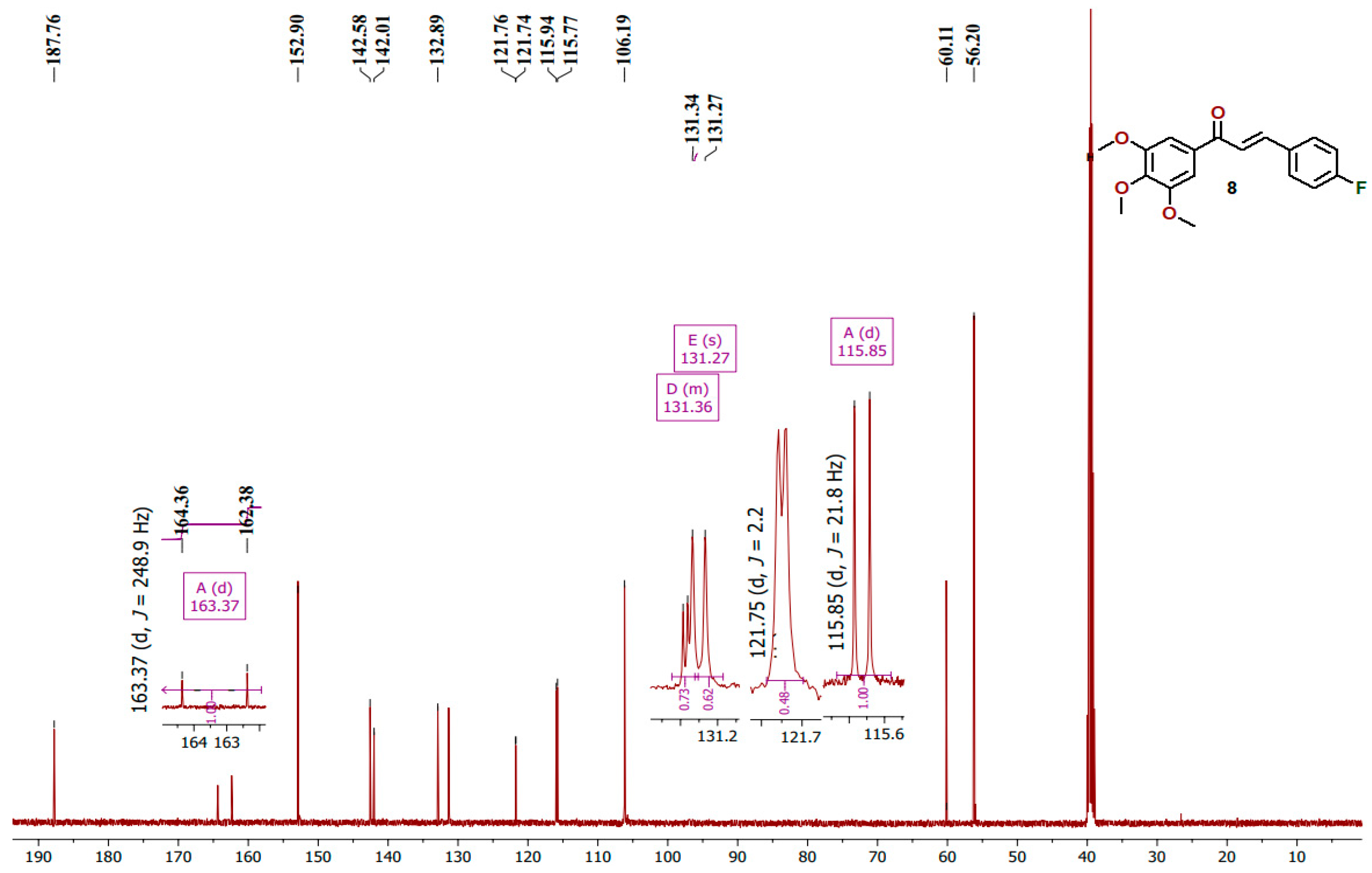 Chemistry 06 00069 g004