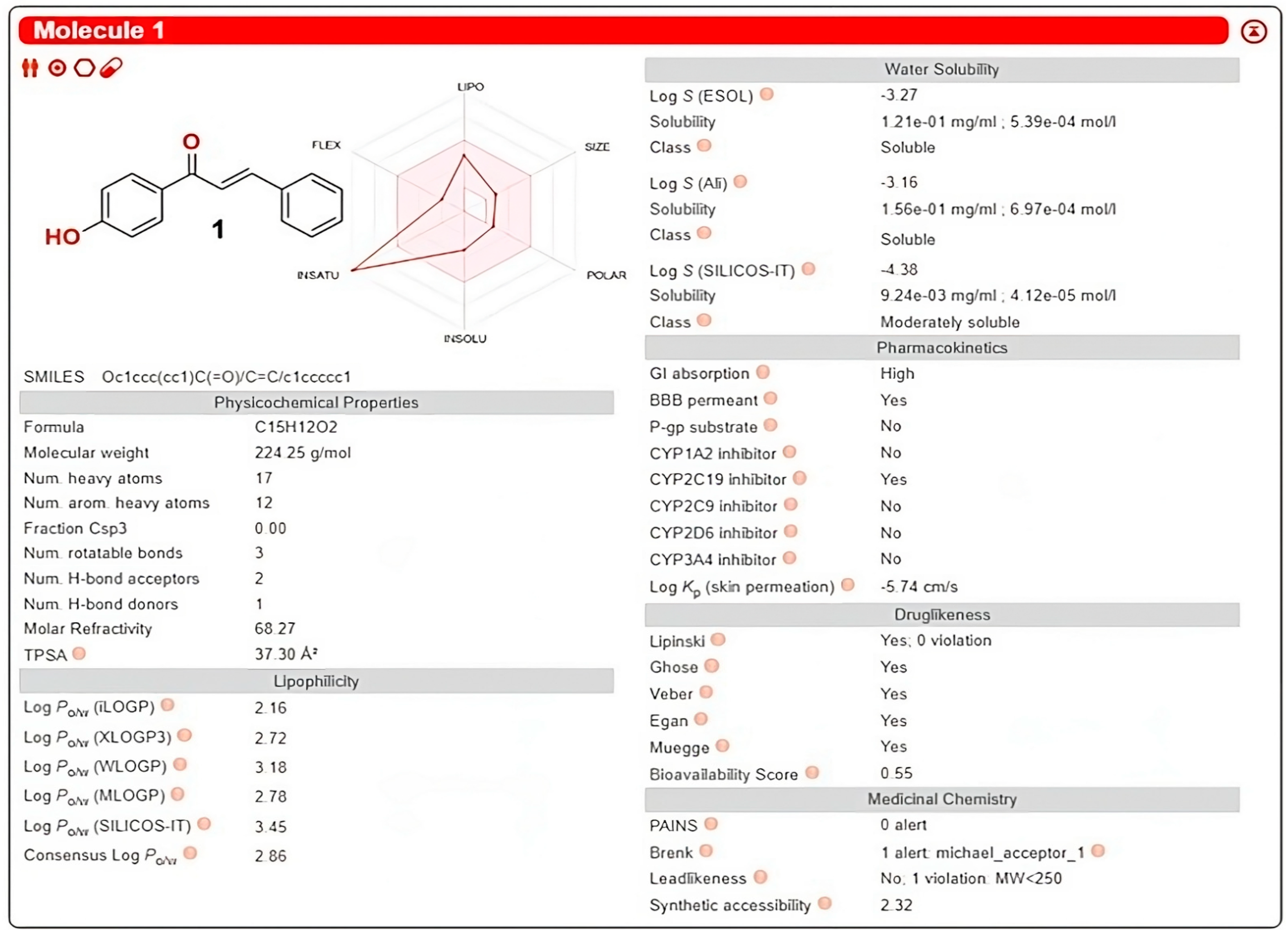 Chemistry 06 00069 g005