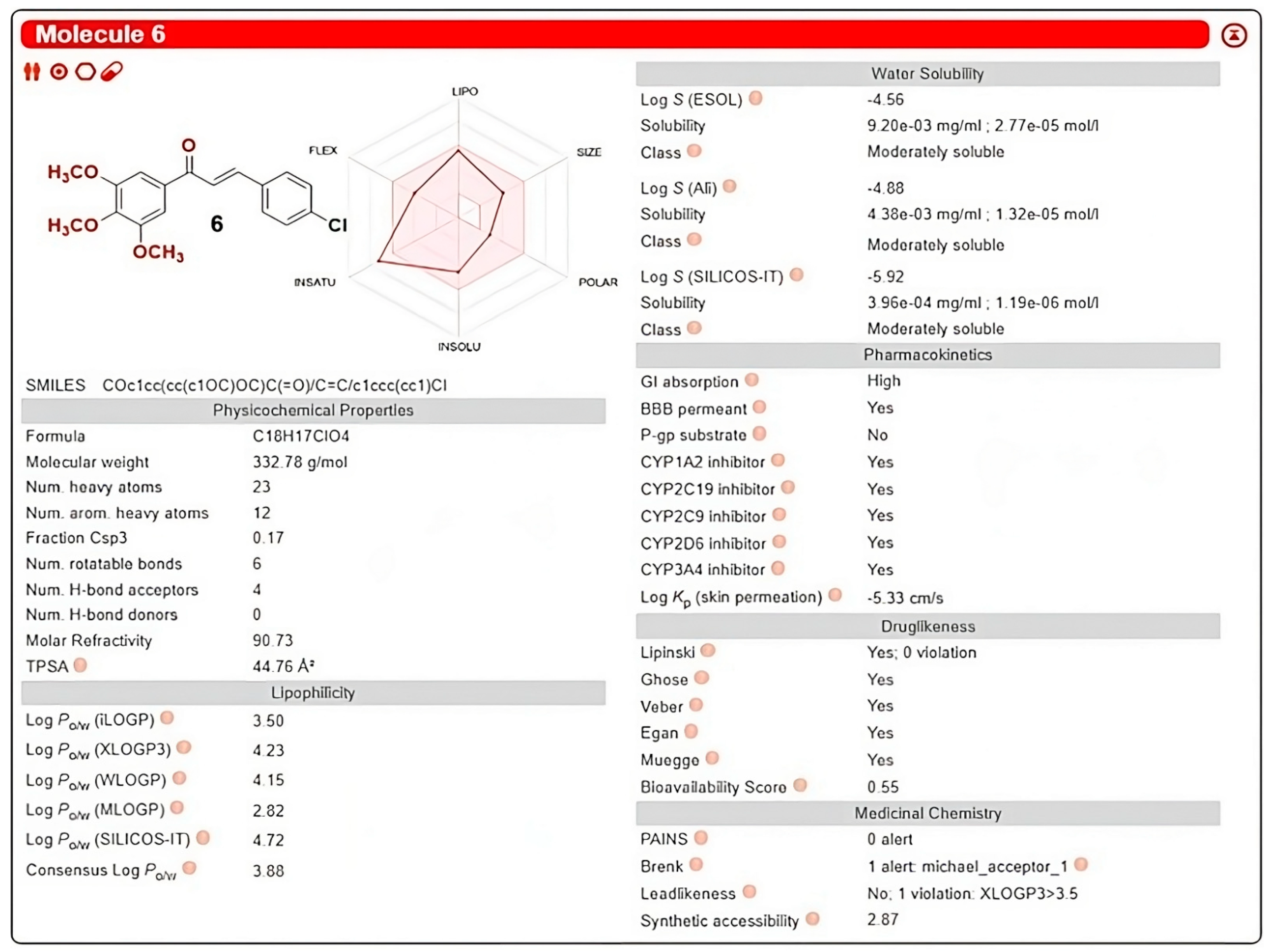 Chemistry 06 00069 g006