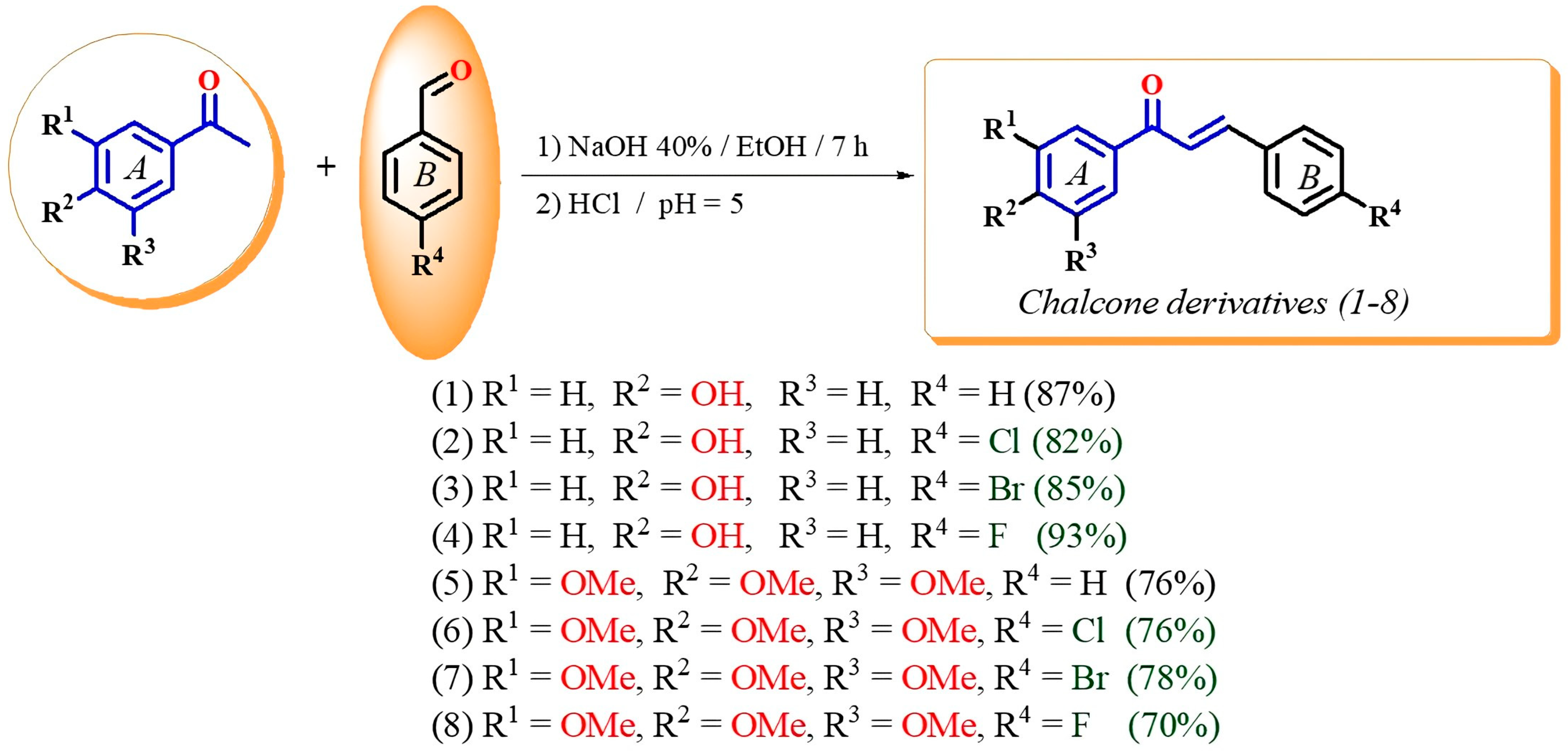 Chemistry 06 00069 sch001