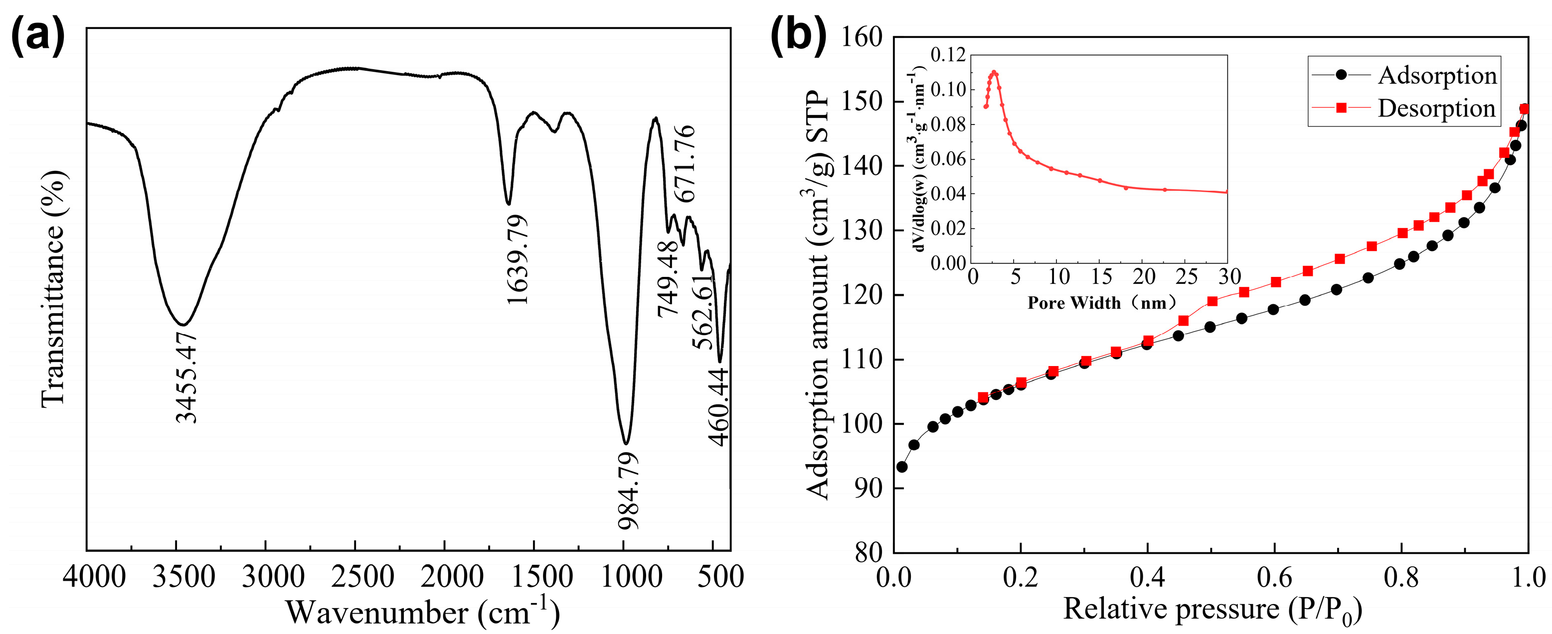 Chemistry 06 00070 g003