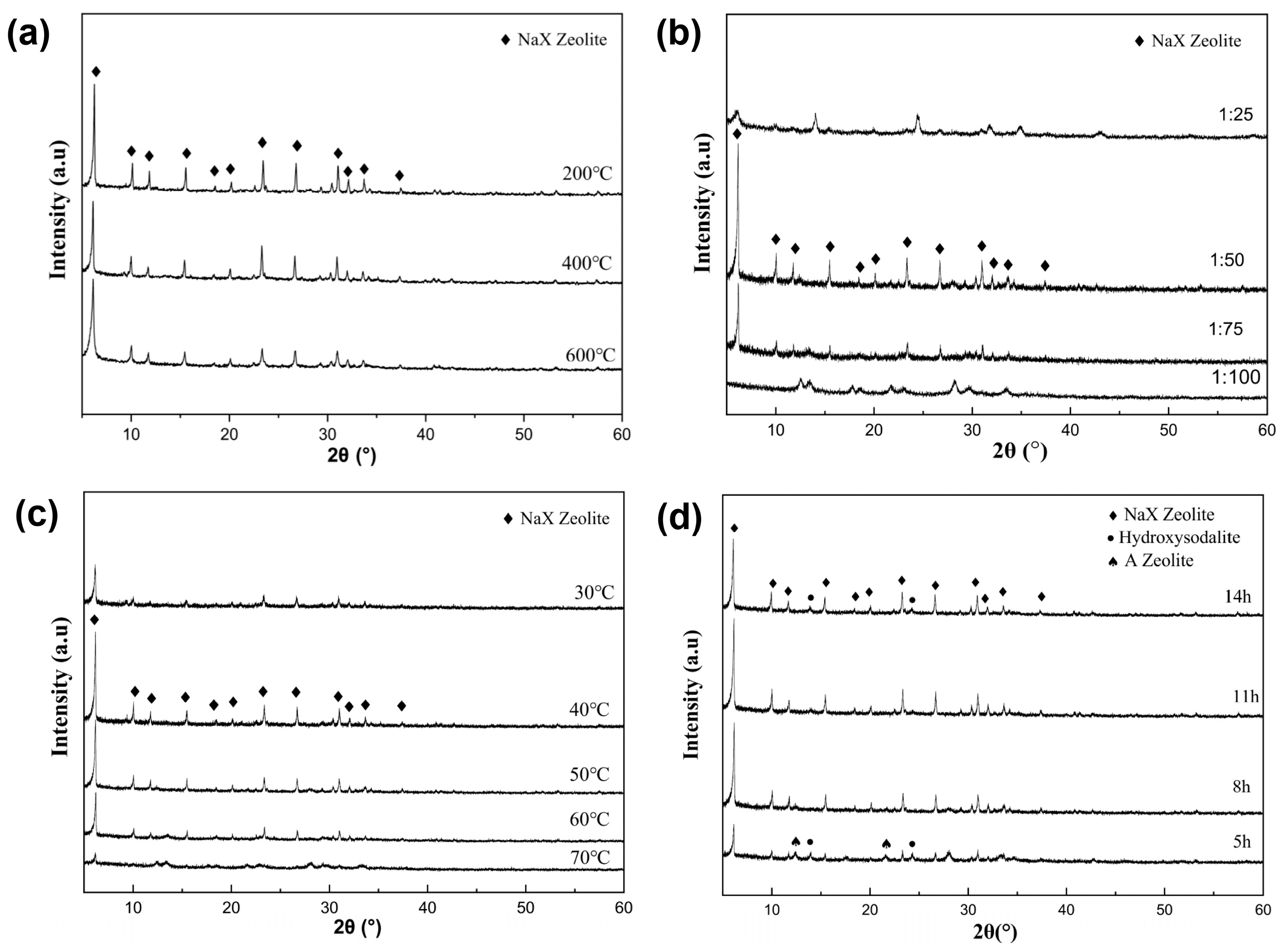 Chemistry 06 00070 g004