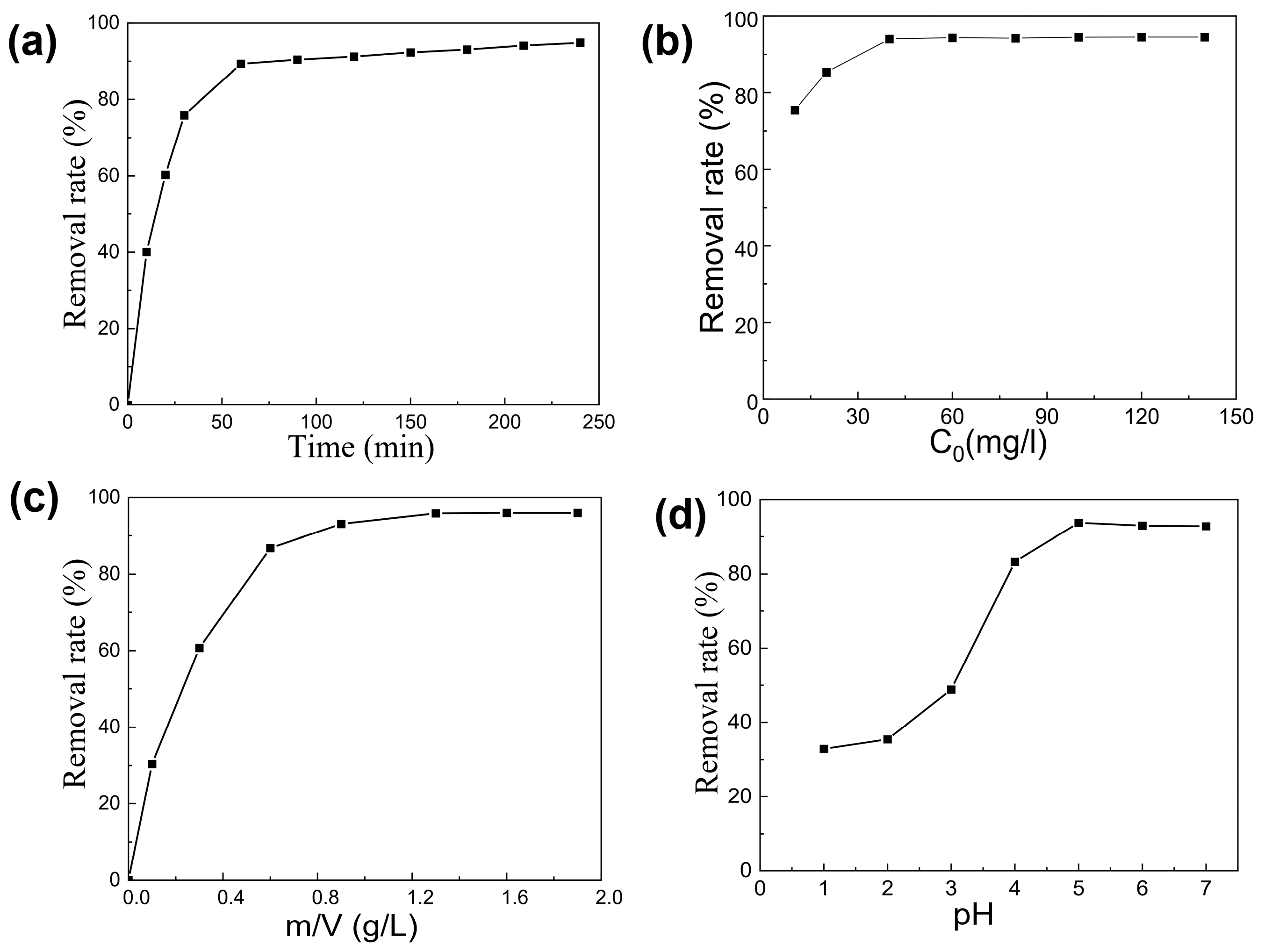 Chemistry 06 00070 g005
