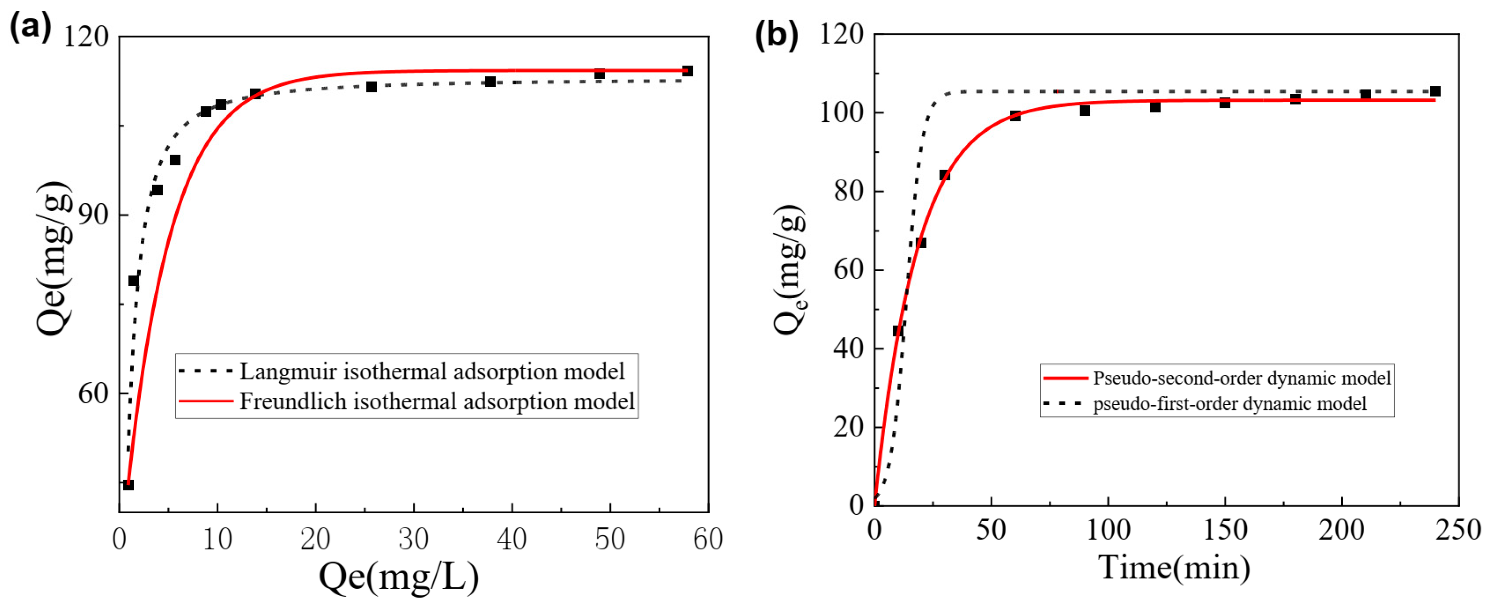 Chemistry 06 00070 g006