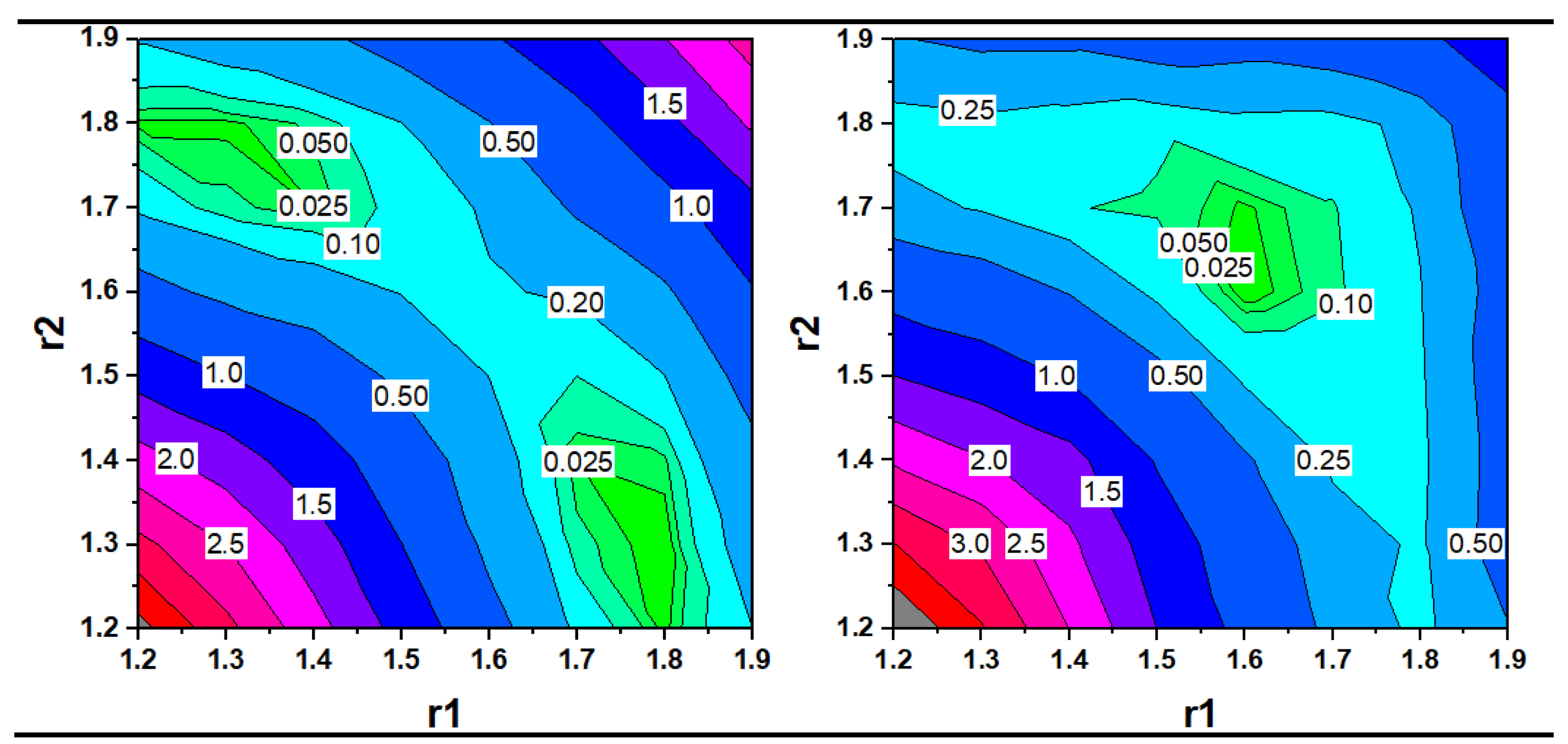 Chemistry 06 00071 g004
