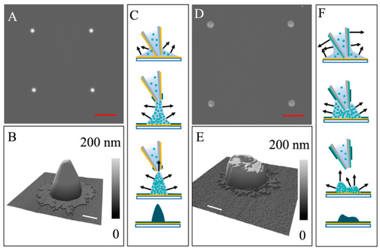 ぺん Microfluidic Devices and Microfluidics-Integrated