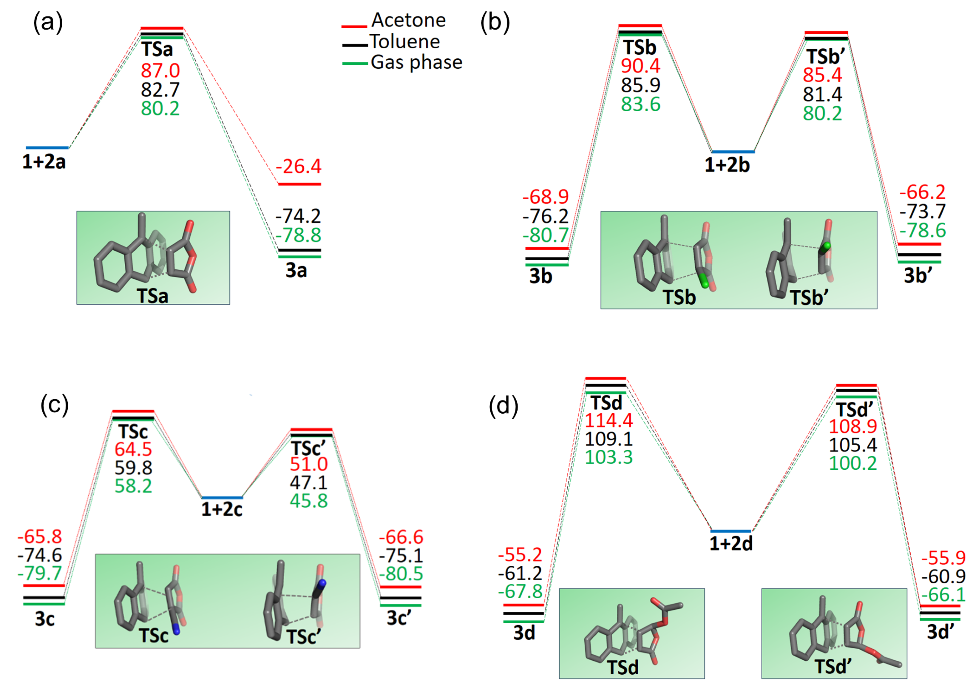 Chemistry 06 00076 g001