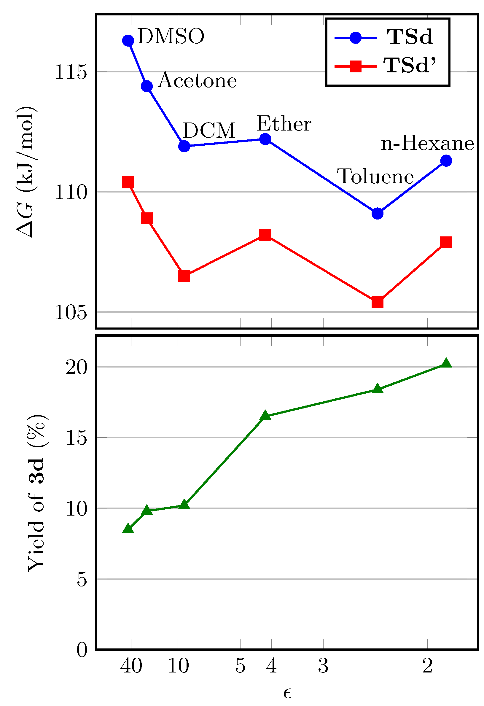 Chemistry 06 00076 g002