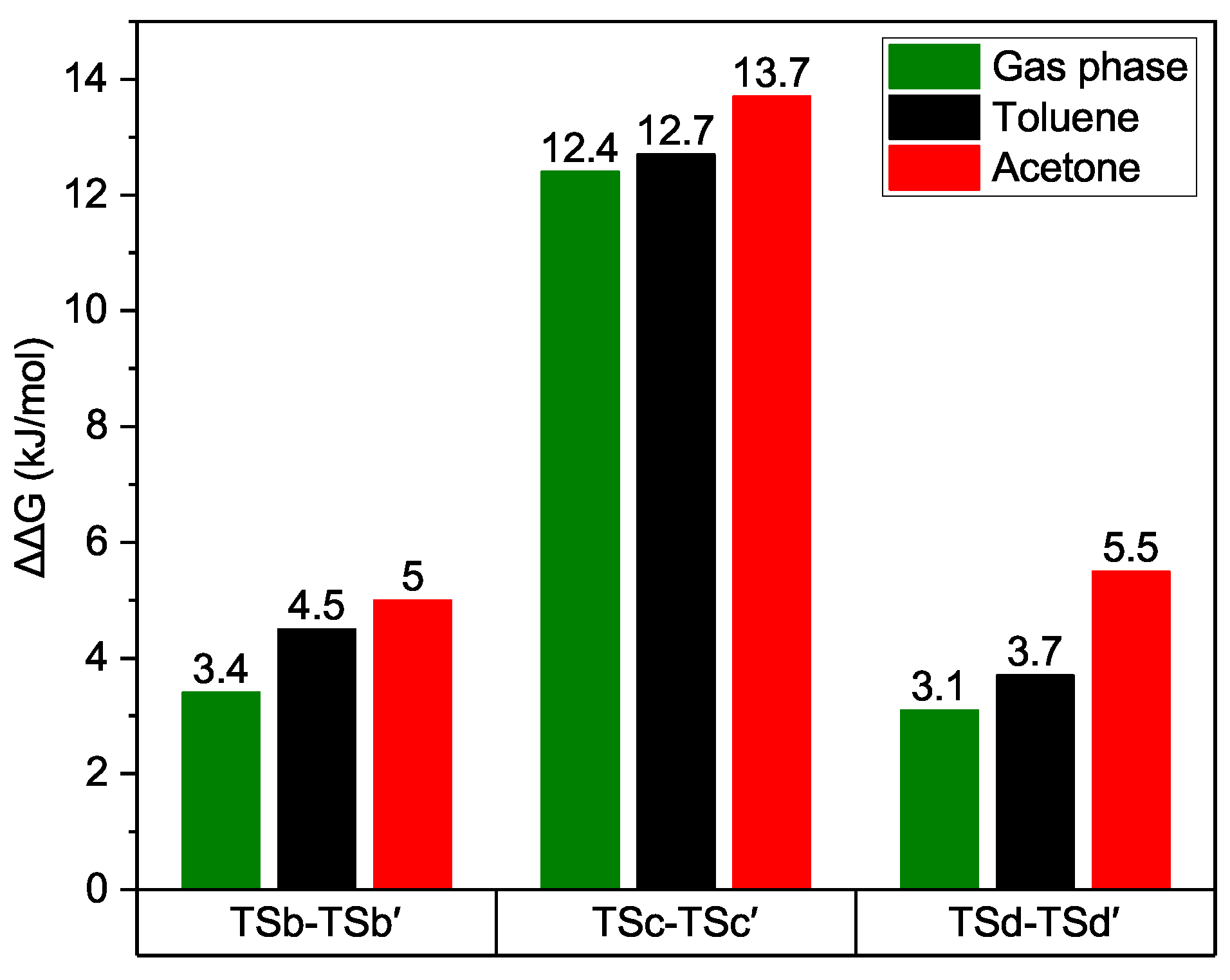 Chemistry 06 00076 g003