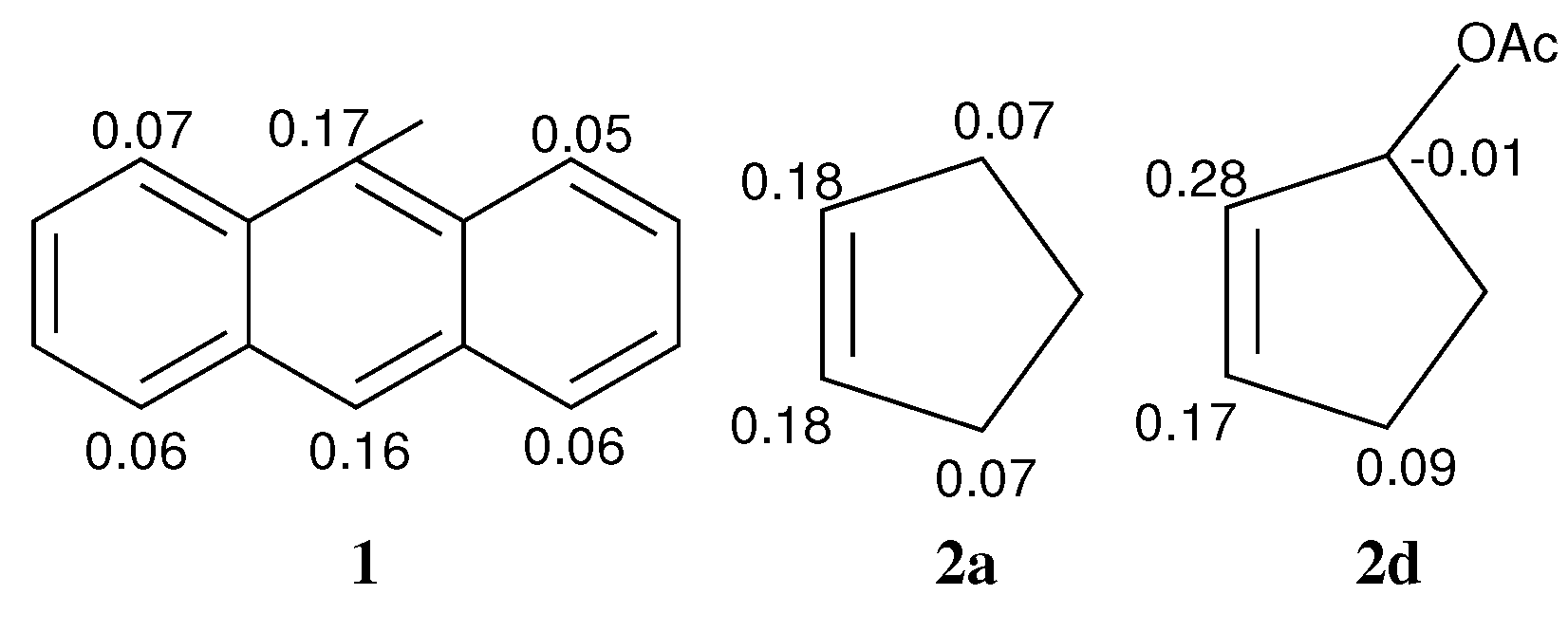 Chemistry 06 00076 g007