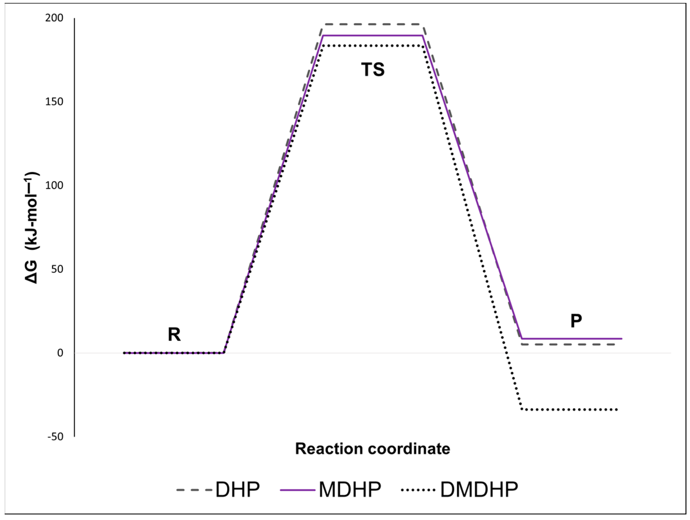 Chemistry 06 00082 g004