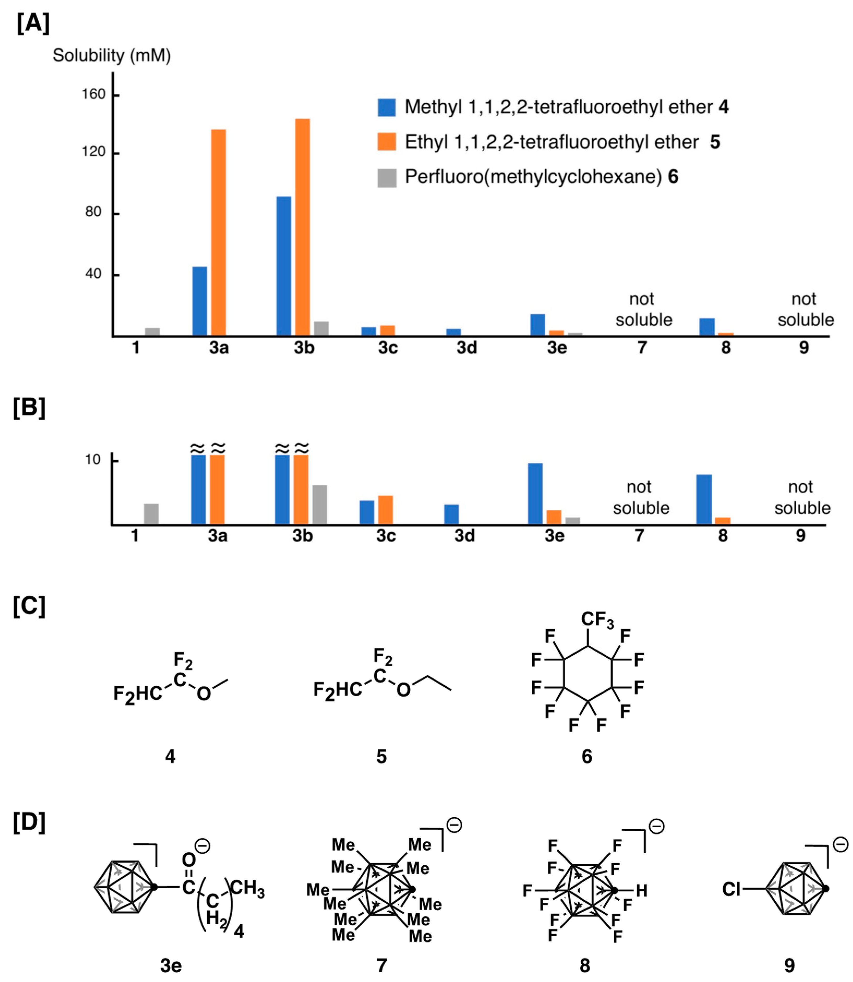 Chemistry 06 00087 g002