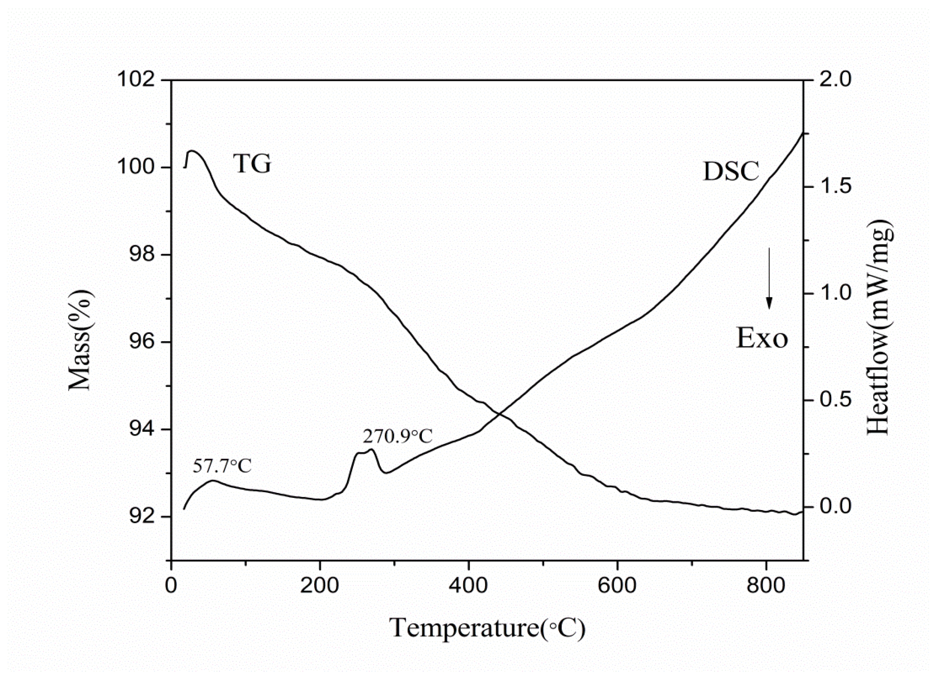 Chemistry 06 00092 g004