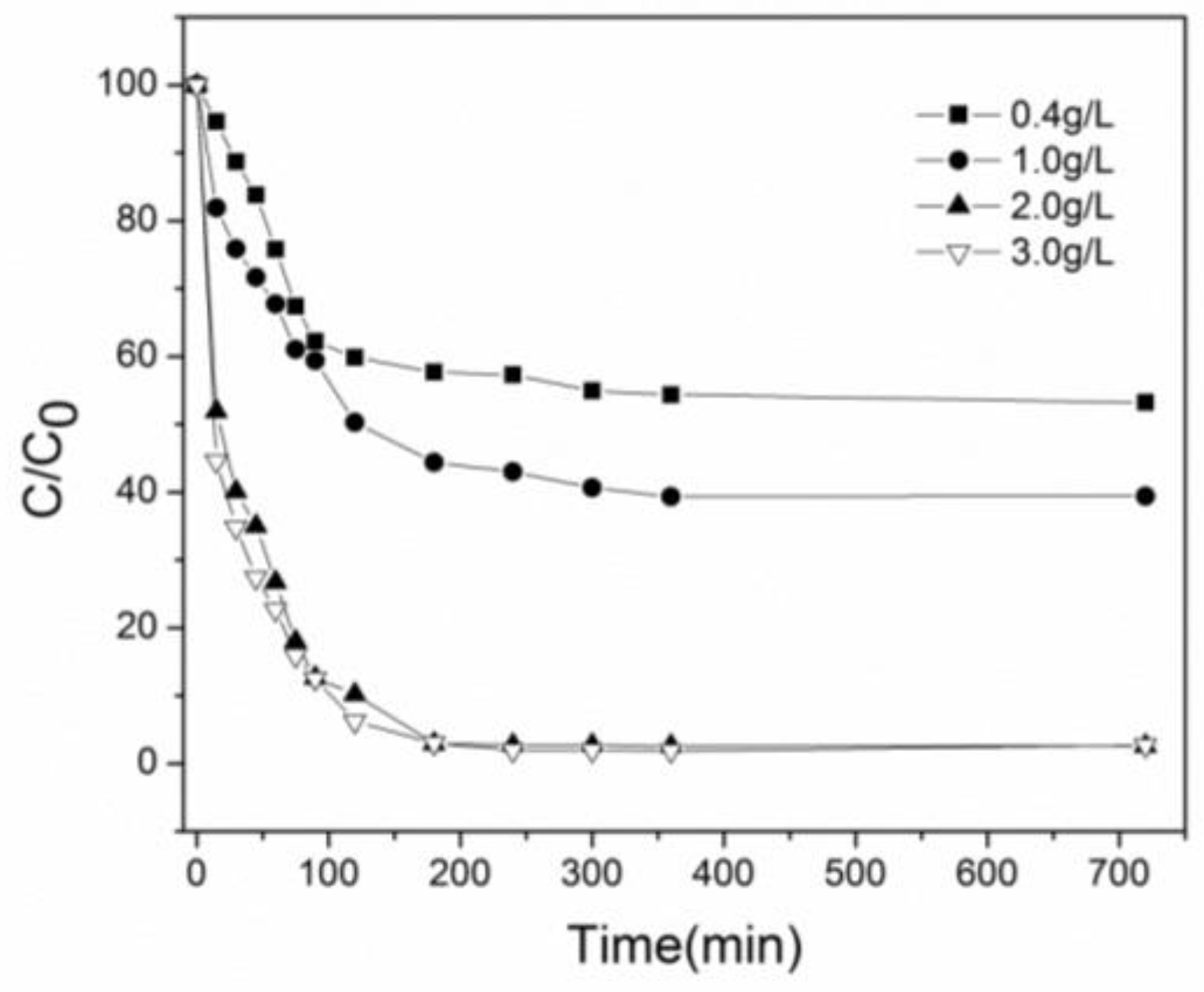 Chemistry 06 00092 g005
