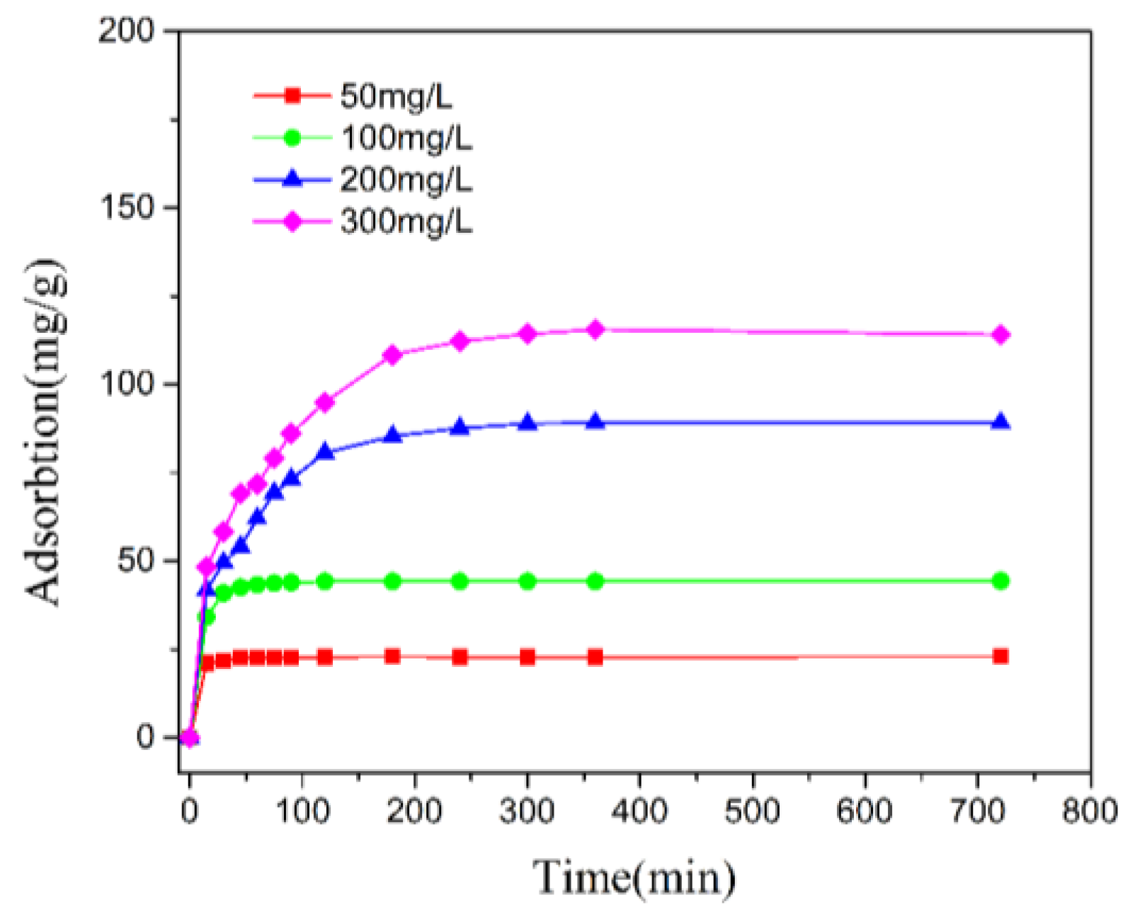 Chemistry 06 00092 g006